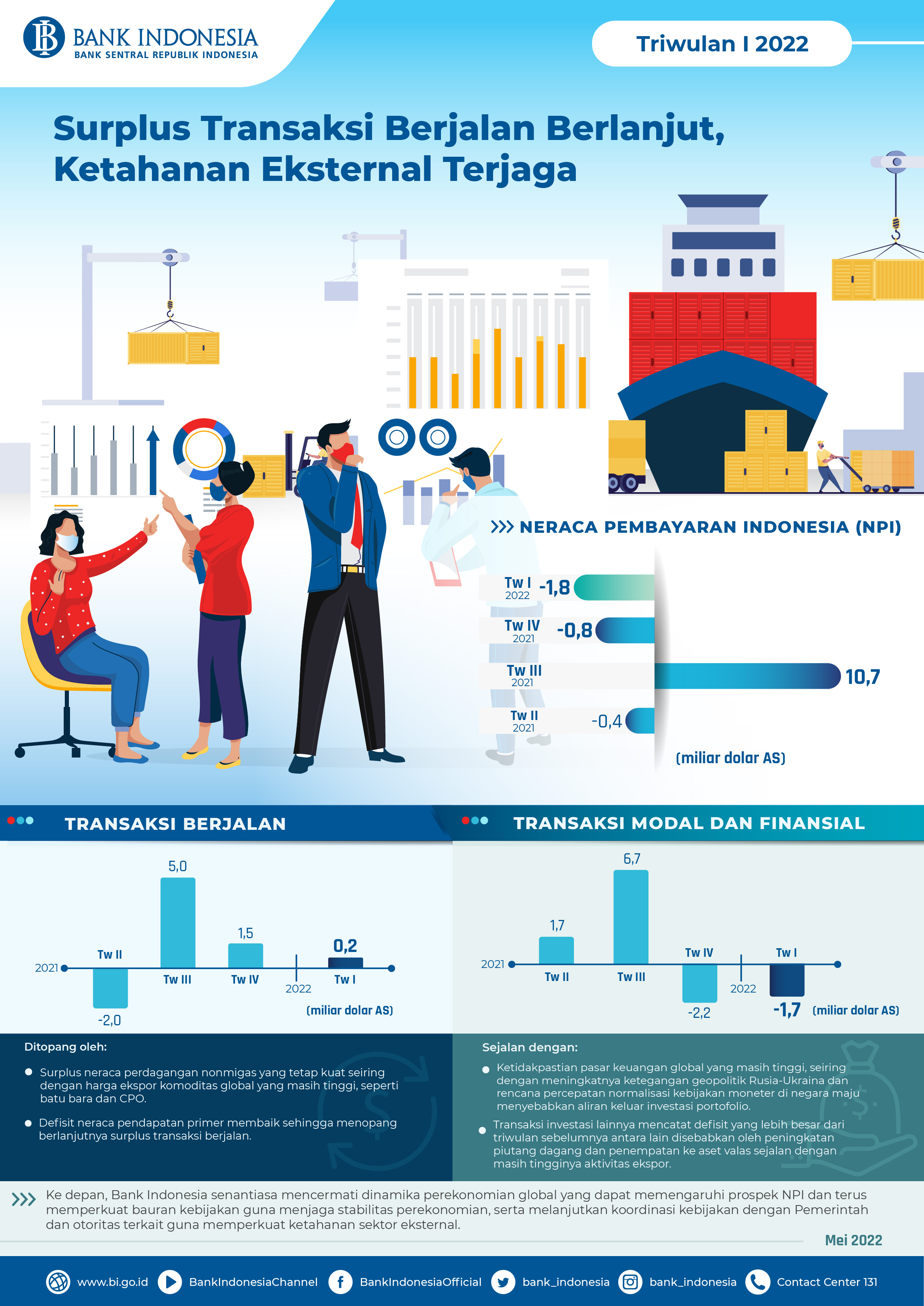 Infografis_NPI_TRIWULAN_I_2022.jpg
