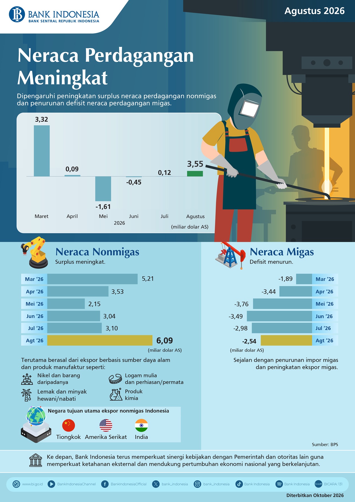 Infografis-Neraca-Perdagangan-Agustus-2026.jpeg