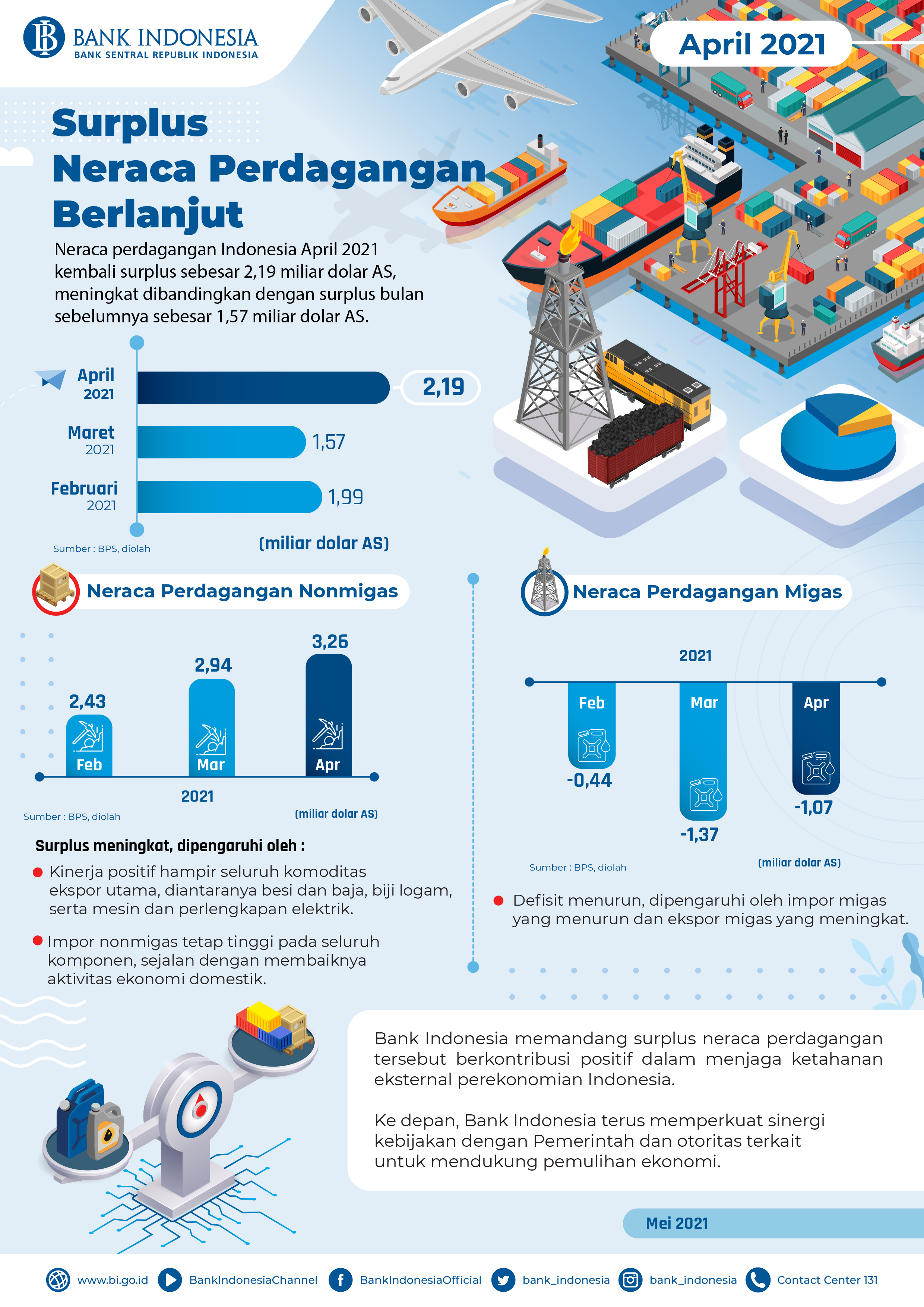 Infografis_Neraca_Perdagangan_April_2021.jpg