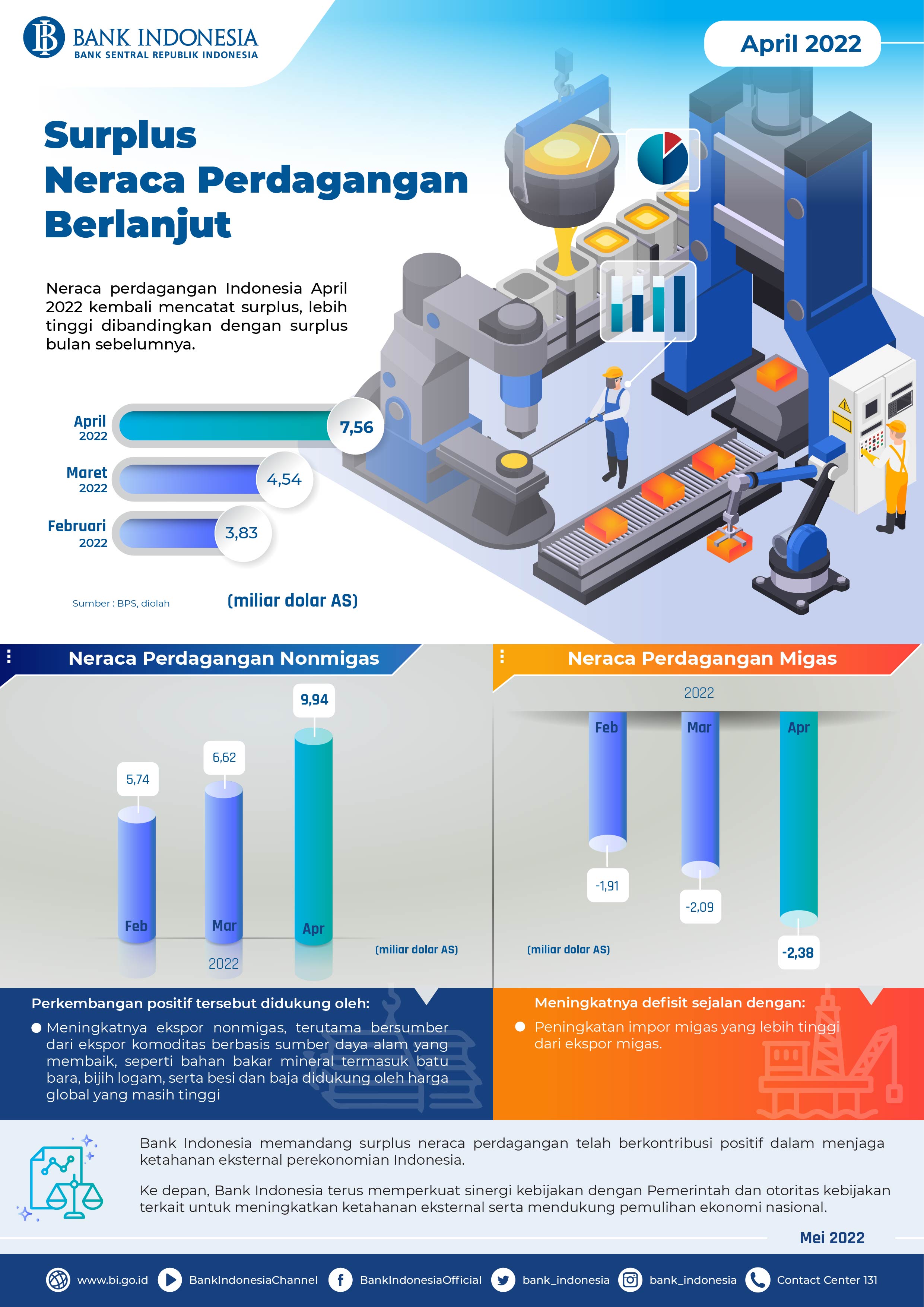 Infografis_Neraca_Perdagangan_April_2022.jpg