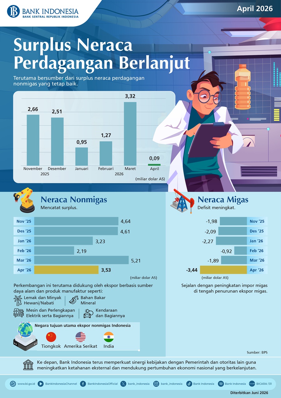 Infografis-Neraca-Perdagangan-April-2026.jpeg
