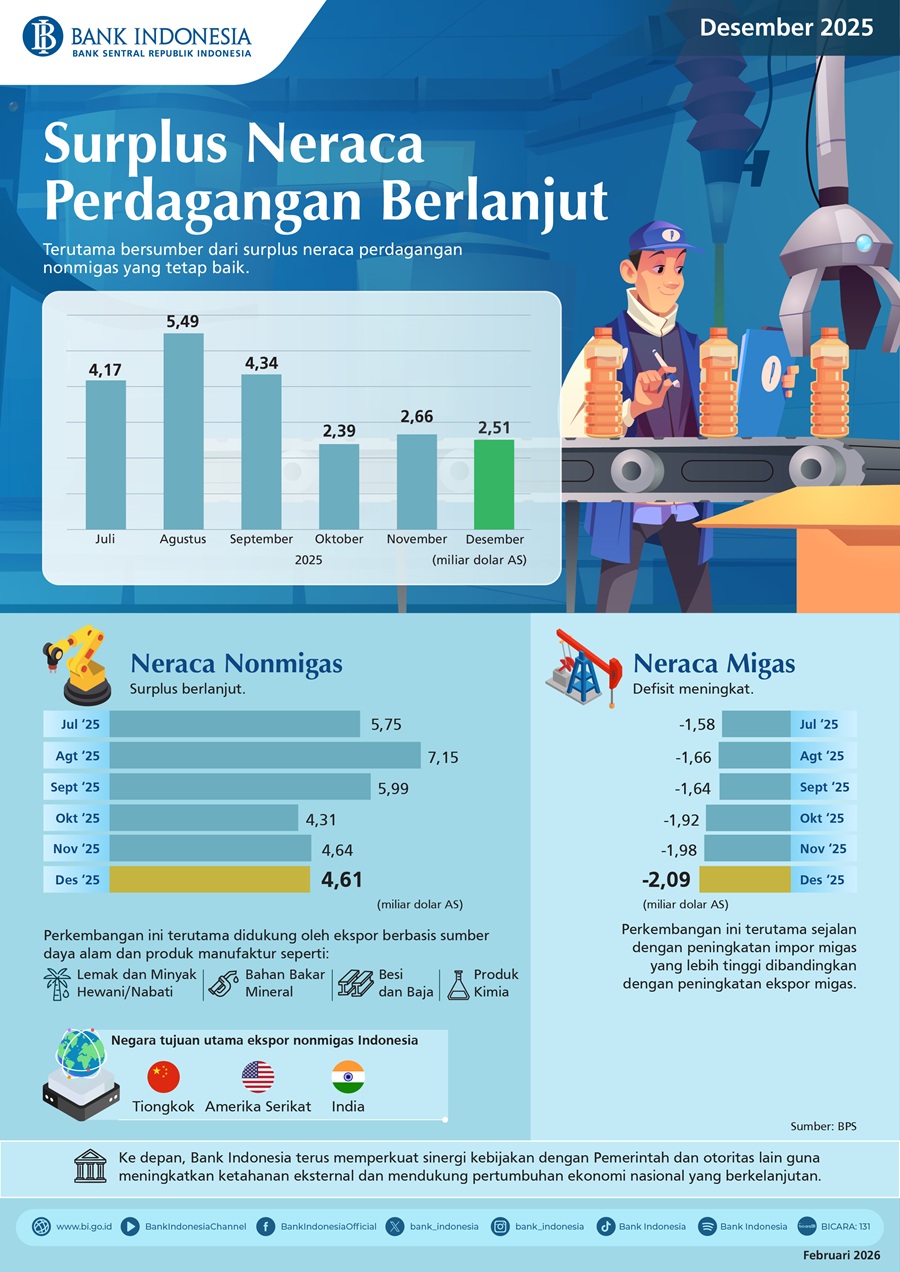 Infografis-Neraca-Perdagangan-Desember-2025.jpeg