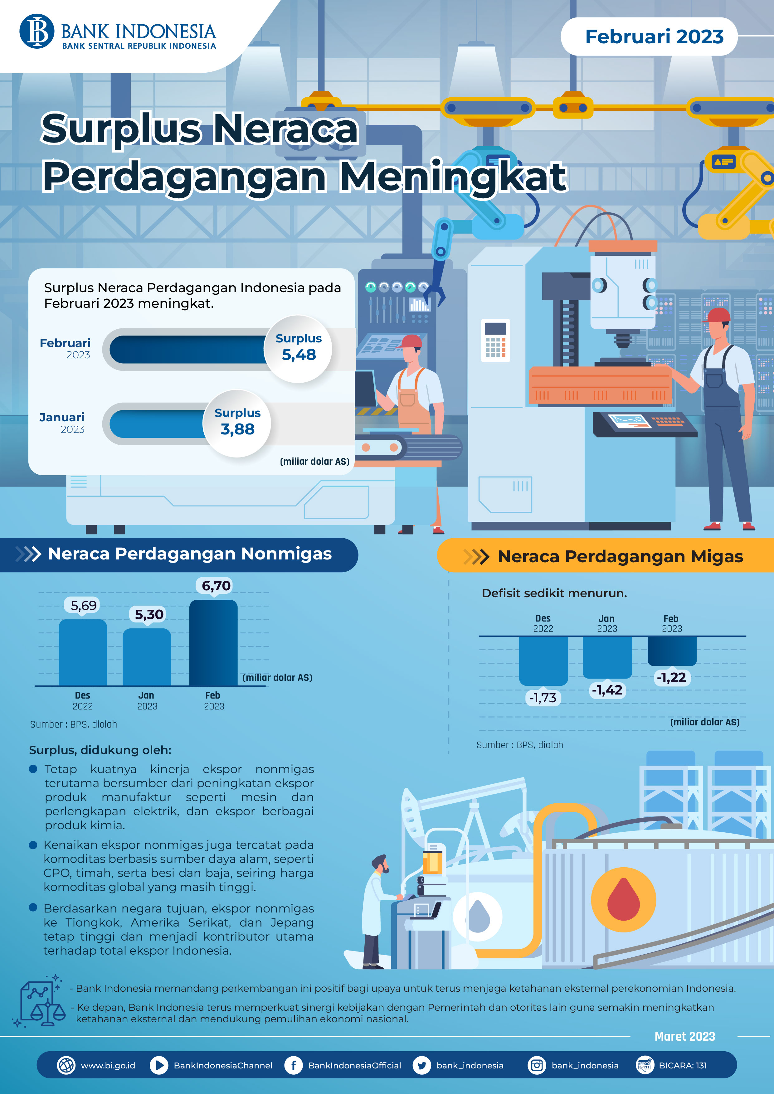 Infografis_NERACA_PERDAGANGAN_Februari_2023.jpg