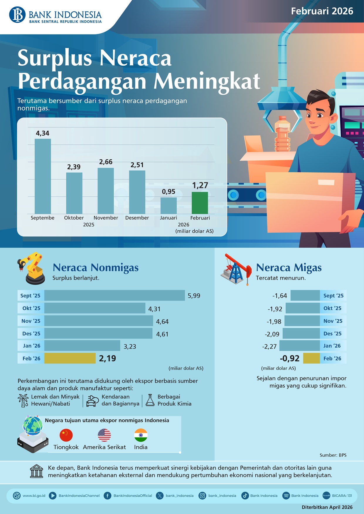 Infografis-Neraca-Perdagangan-Februari-2026.jpeg