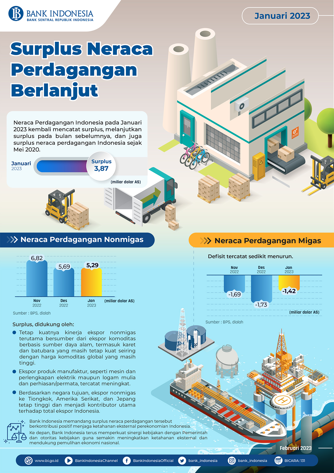 Infografis_NERACA_PERDAGANGAN_Januari_2023.jpg