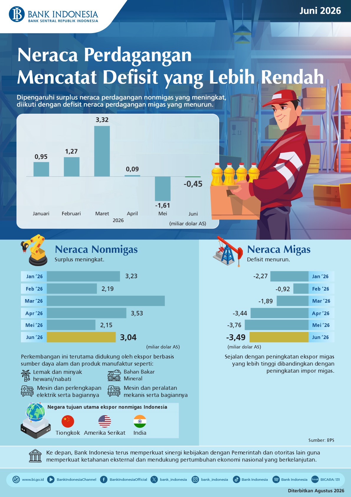 Infografis-Neraca-Perdagangan-Juni-2026.jpg