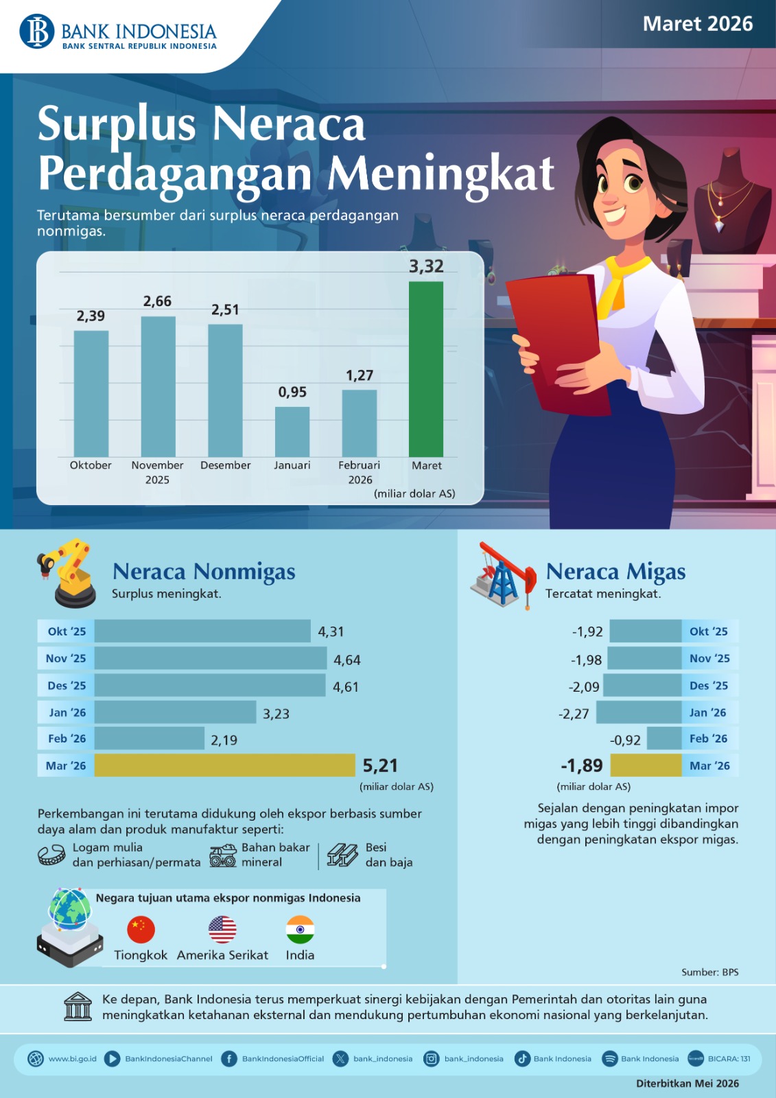Infografis-Neraca-Perdagangan-Maret-2026.jpeg