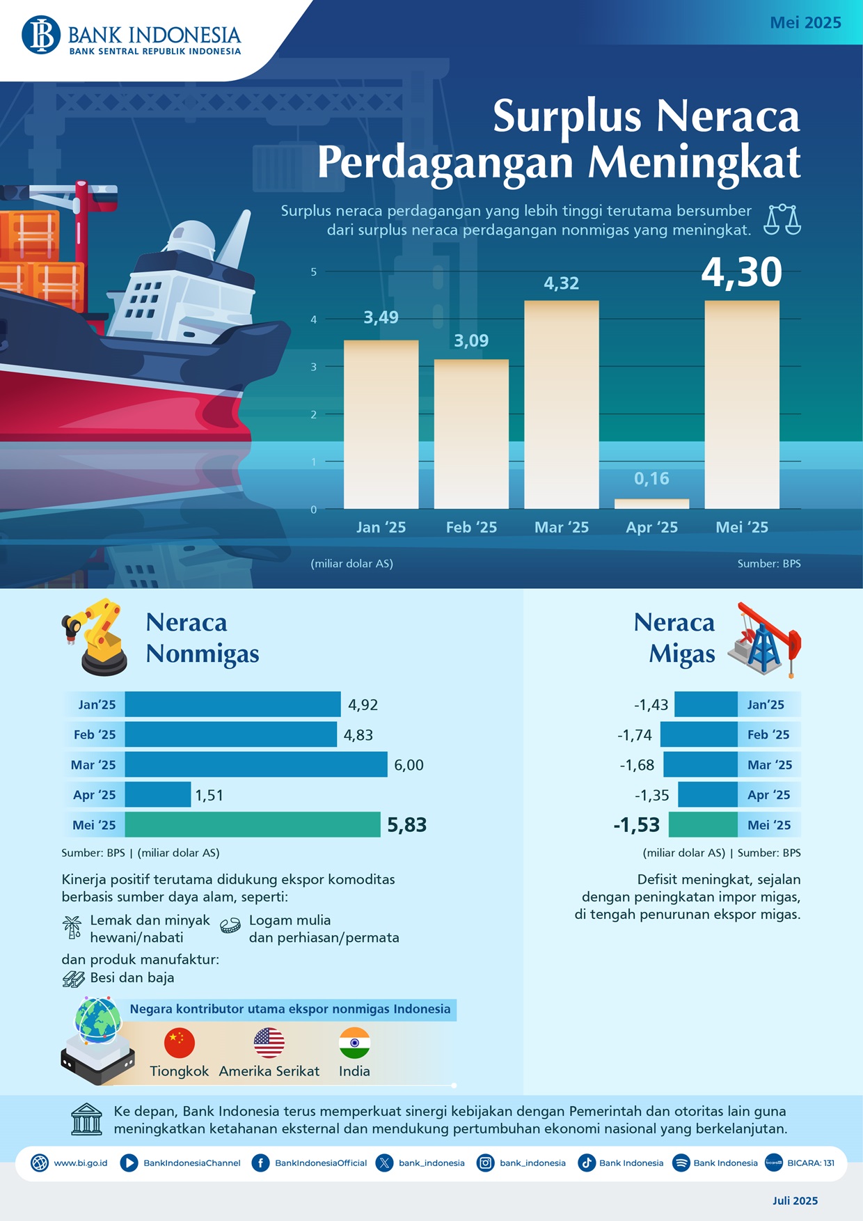 Infografis-Neraca-Perdagangan-Mei-2025.jpg
