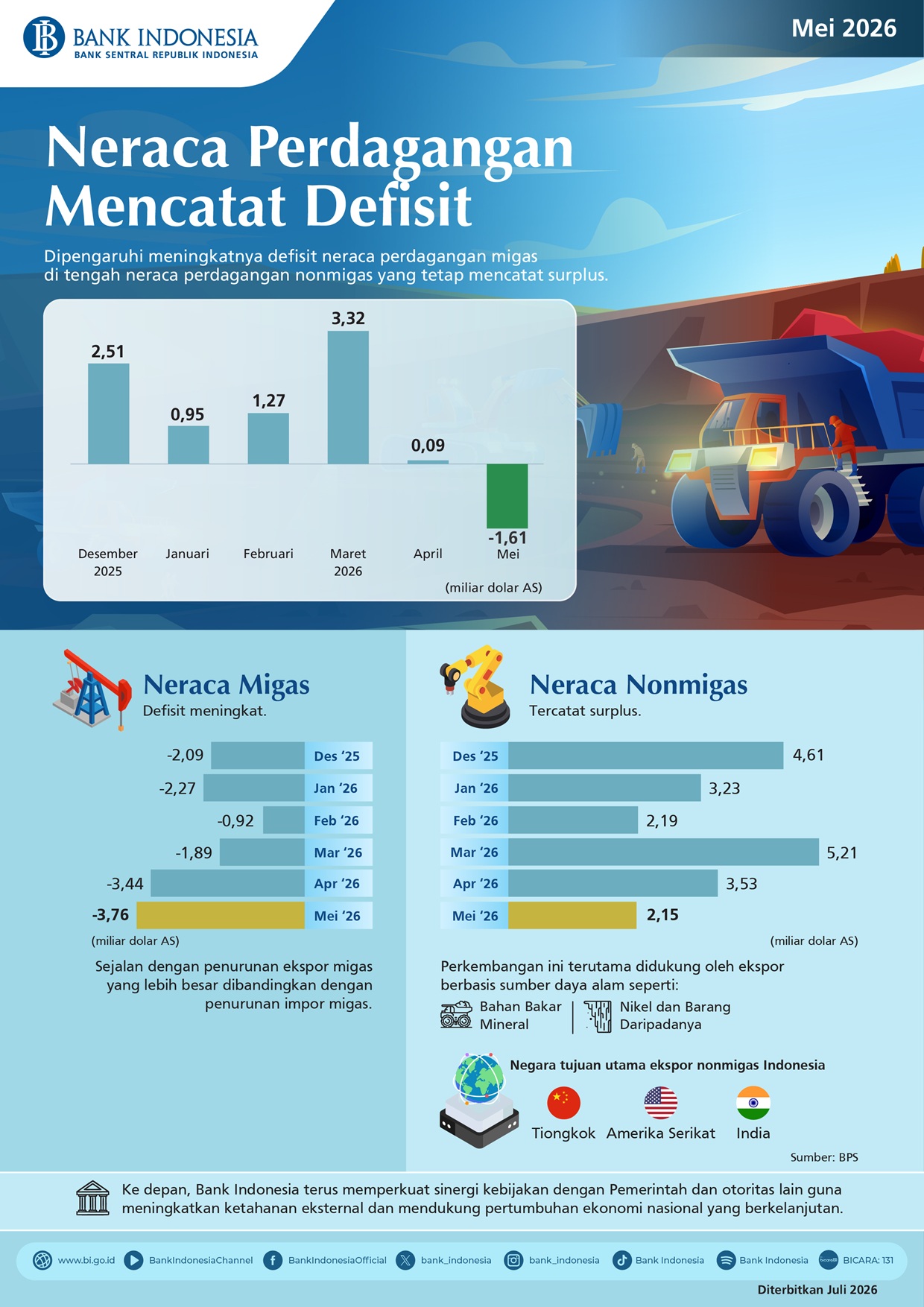 Infografis-Neraca-Perdagangan-Mei-2026.jpeg