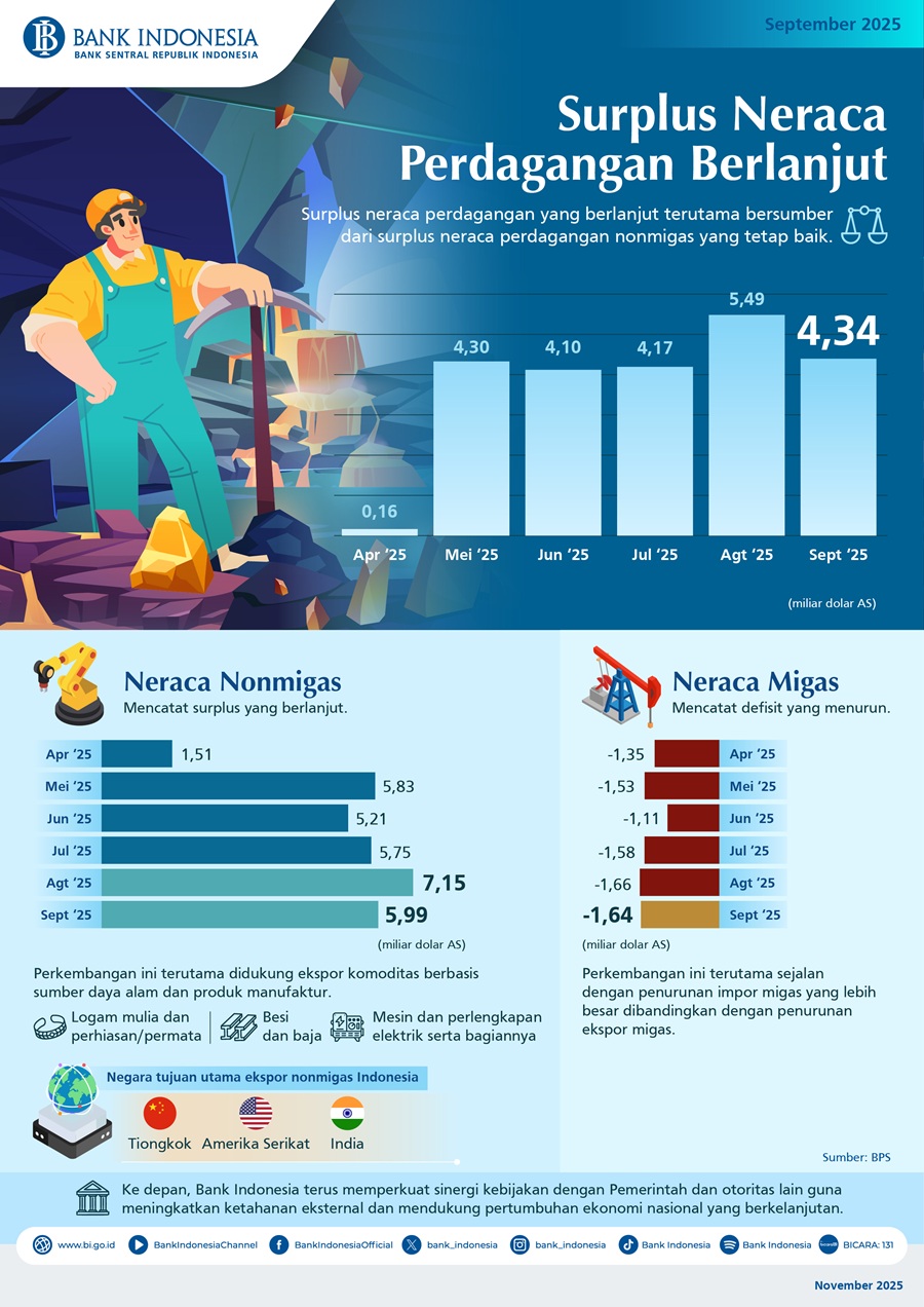 Infografis-Neraca-Perdagangan-September-2025.jpg