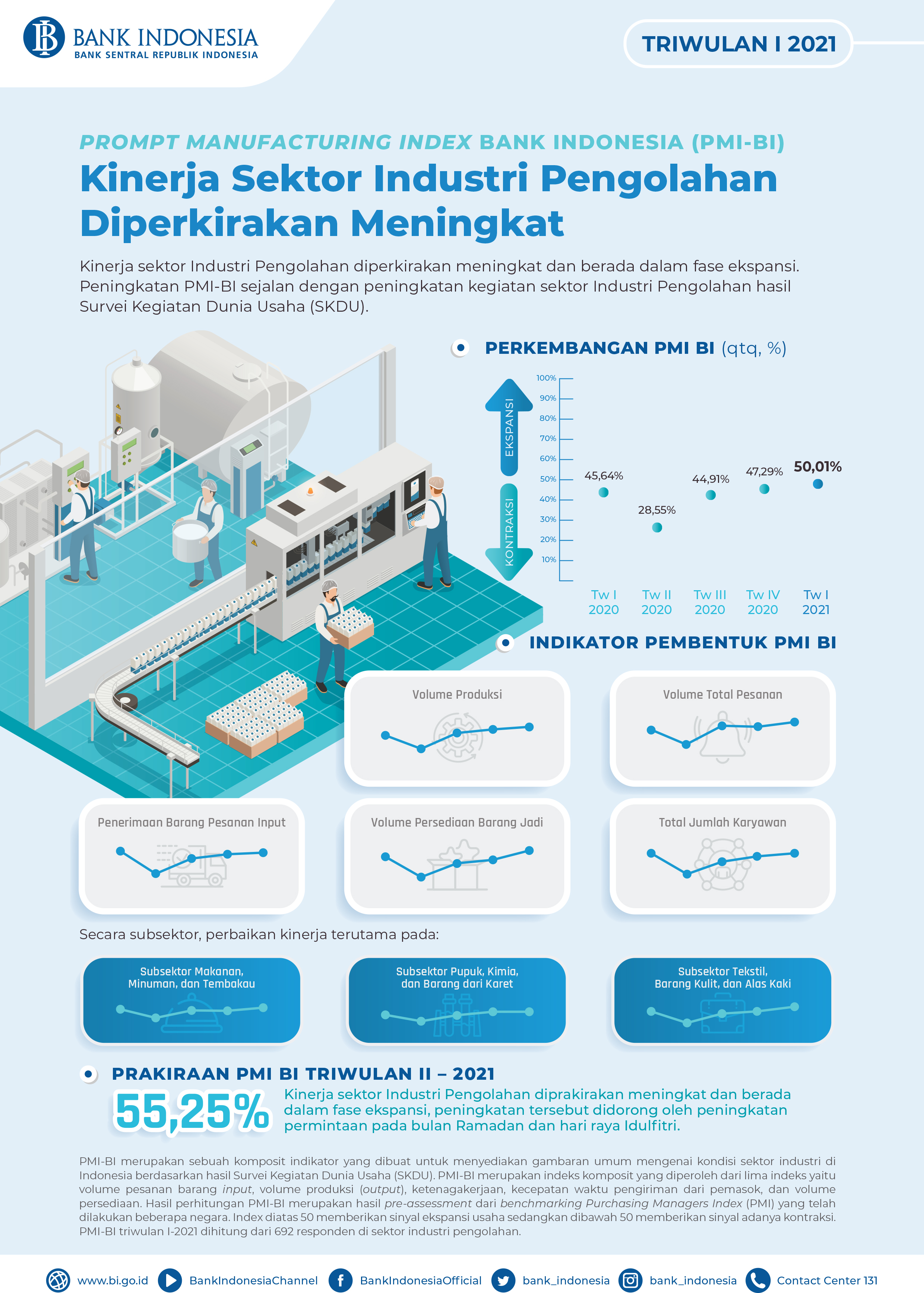 Infografis PMI Tw I 2021.jpg