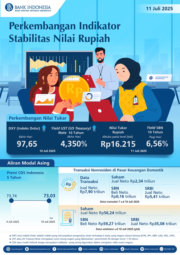 Infografis-Perkembangan-Indikator-Stabilitas-Nilai-Rupiah-11-Juli.jpg