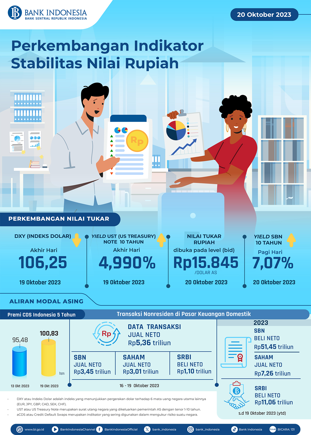 Infografis-Perkembangan-Indikator-Stabilitas-Nilai-Rupiah-20-Oktober-2023.jpg