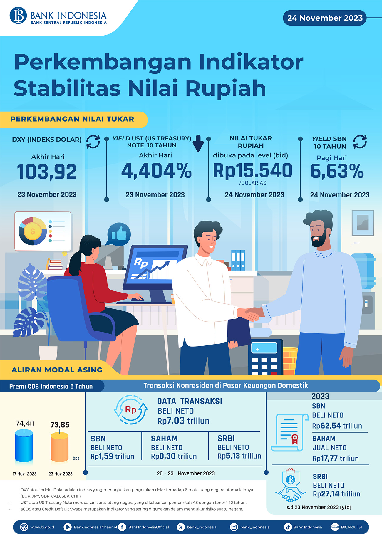 Infografis-Perkembangan-Indikator-Stabilitas-Nilai-Rupiah-24-November-2023.jpg