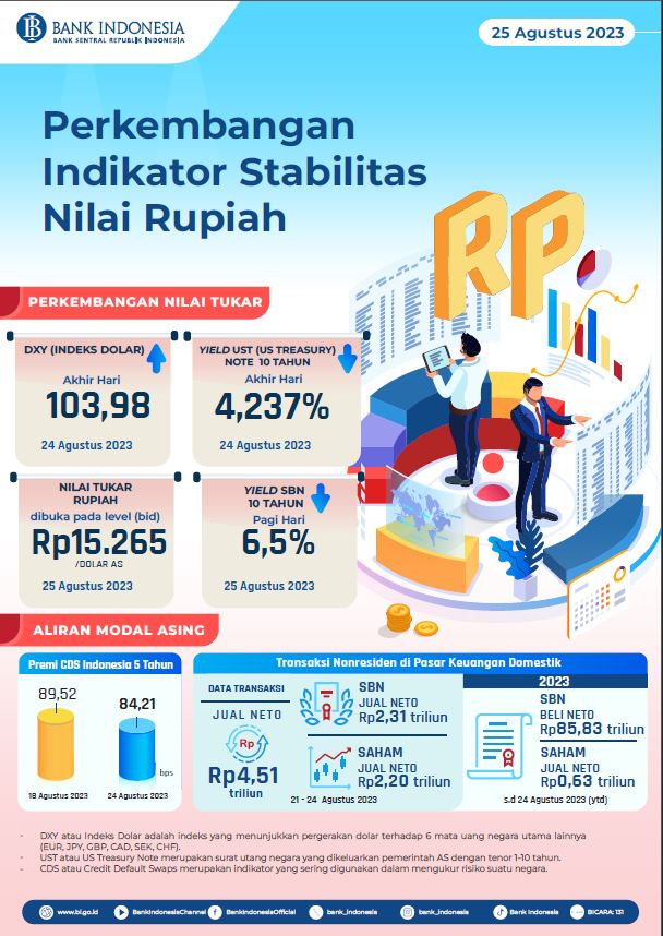 infografis-perkembangan-indikator-stabilitas-nilai-rupiah-25-agustus-2023