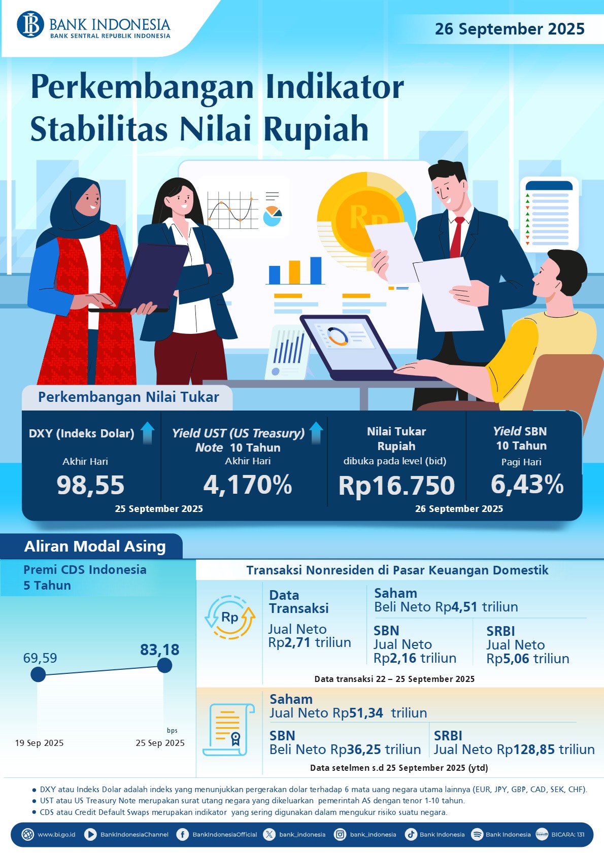 Infografis-Perkembangan-Indikator-Stabilitas-Nilai-Rupiah-26-September-2025.jpg