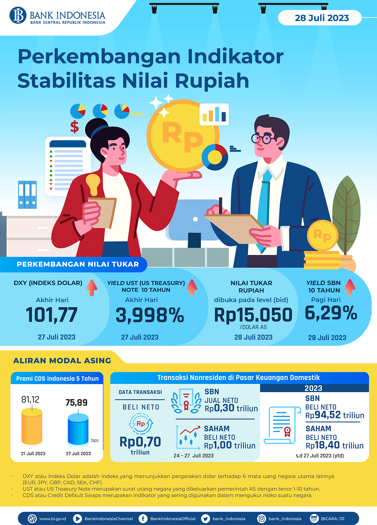 Infografis-Perkembangan-Indikator-Stabilitas-Nilai-Rupia-28_Juli_2023.jpg