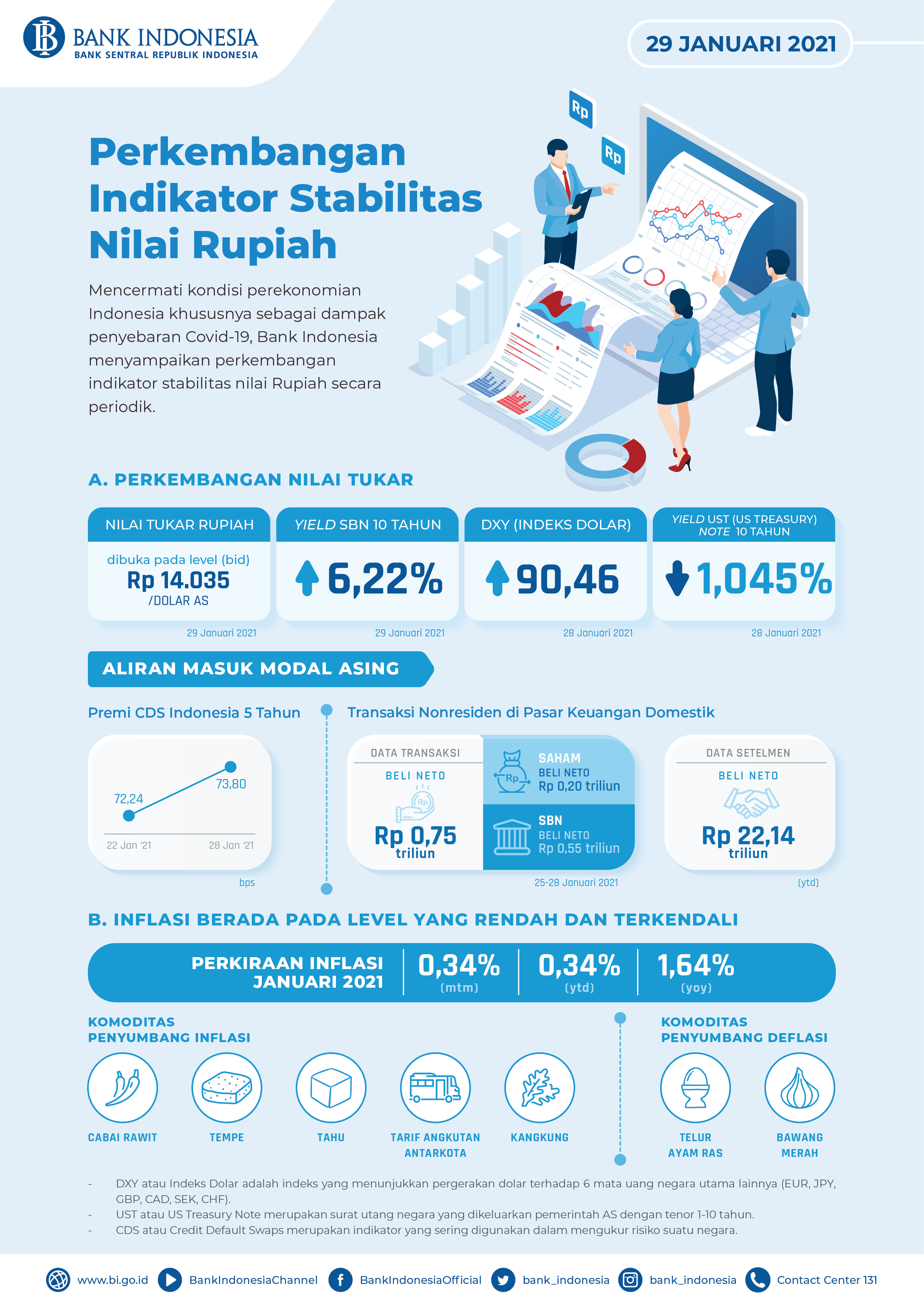 INFOGRAFIS_PERKEMBANGAN_INDIKATOR_STABILITAS_NILAI_RUPIAH_29_JAN_2021.jpg