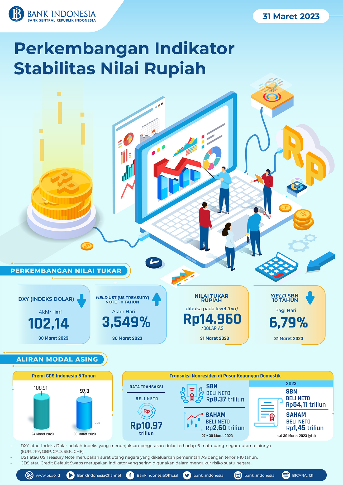 Infografis_Perkembangan_Indikator_Stabilitas_Nilai_230331.jpg