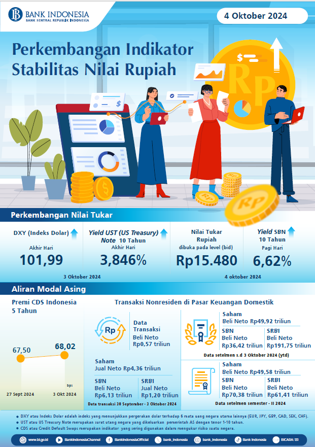 Infografis-Perkembangan-Indikator-Stabilitas-Nilai-Rupiah-4-Oktober-2024.png