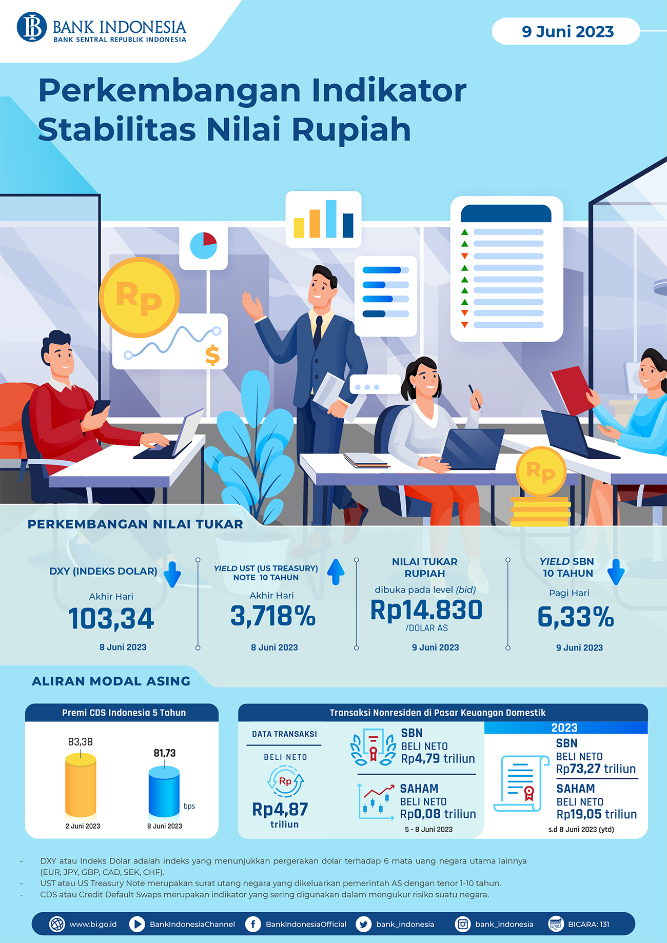 Infografis_Perkembangan_Indikator_Stabilitas_Nilai-Rupiah-9-Juni-2023.jpg