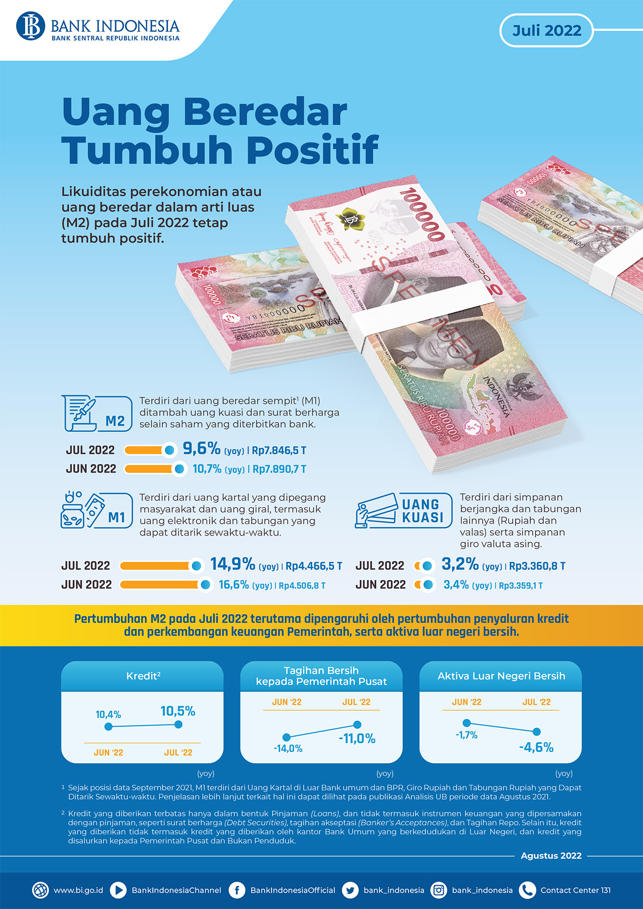 Infografis_Uang_Beredar_Juli_2022.jpg