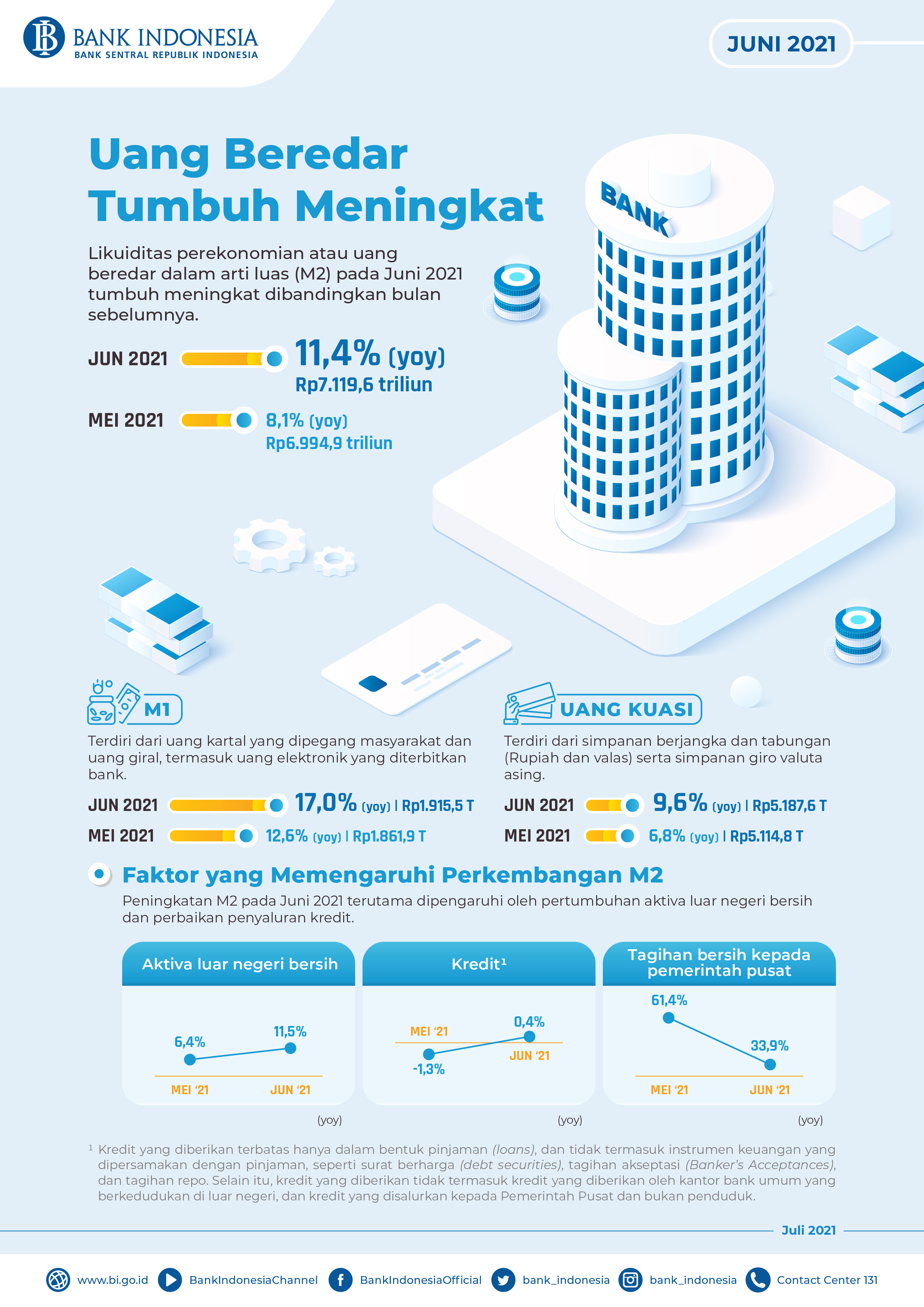 Infografis_Uang_Beredar_Jun_2021.jpg