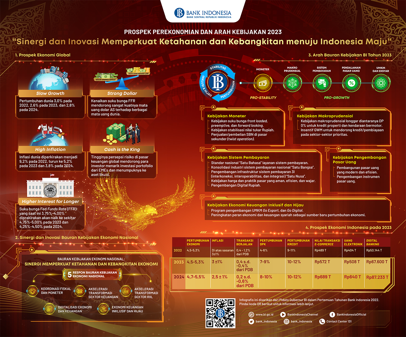 Infografis_PTBI_2022.jpg