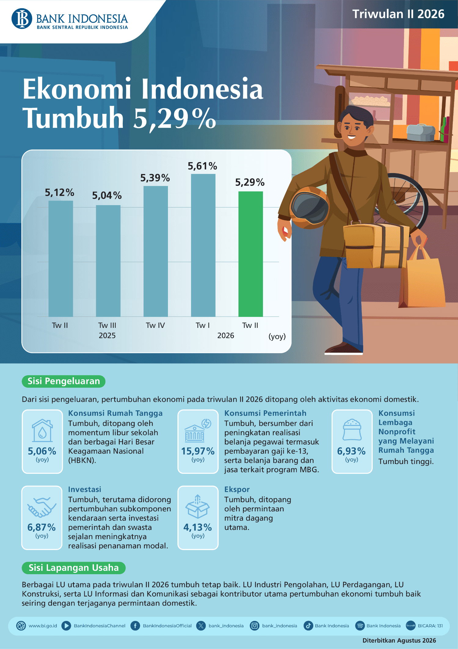 Infografis-Pertumbuhan-Ekonomi-Indonesia-Tw-II-2026.png