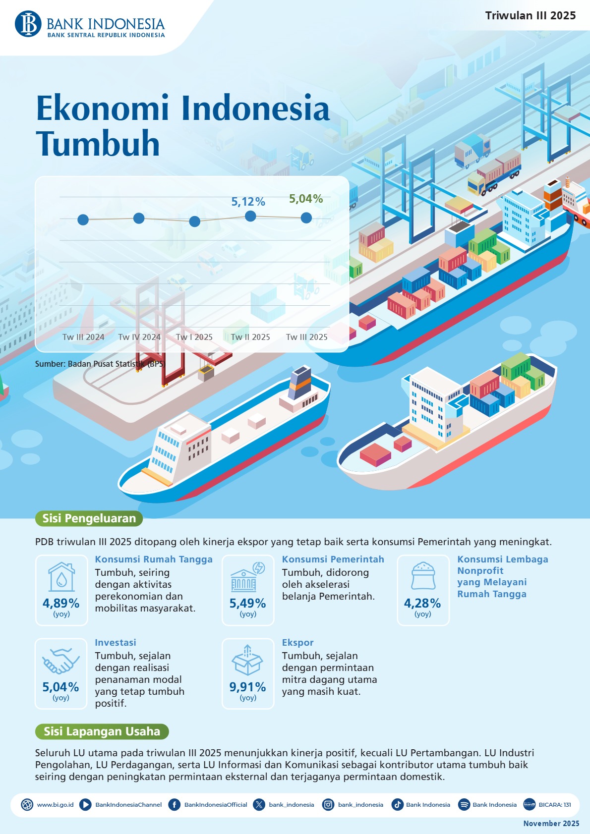 Infografis-Pertumbuhan-Ekonomi-Indonesia-Tw-III-2025.jpg