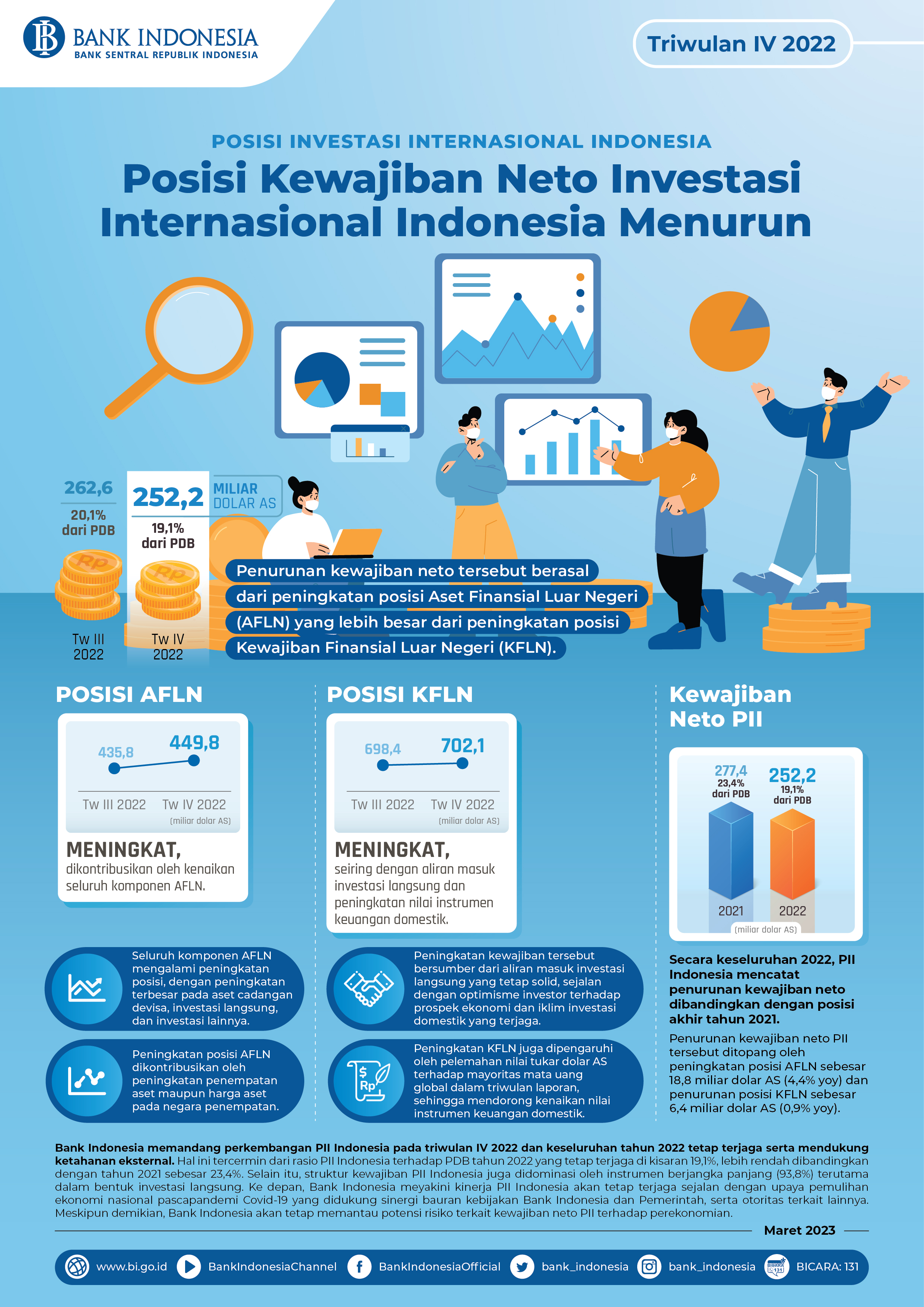 Posisi_Investasi_Indonesia_Tw_IV_2022.jpg