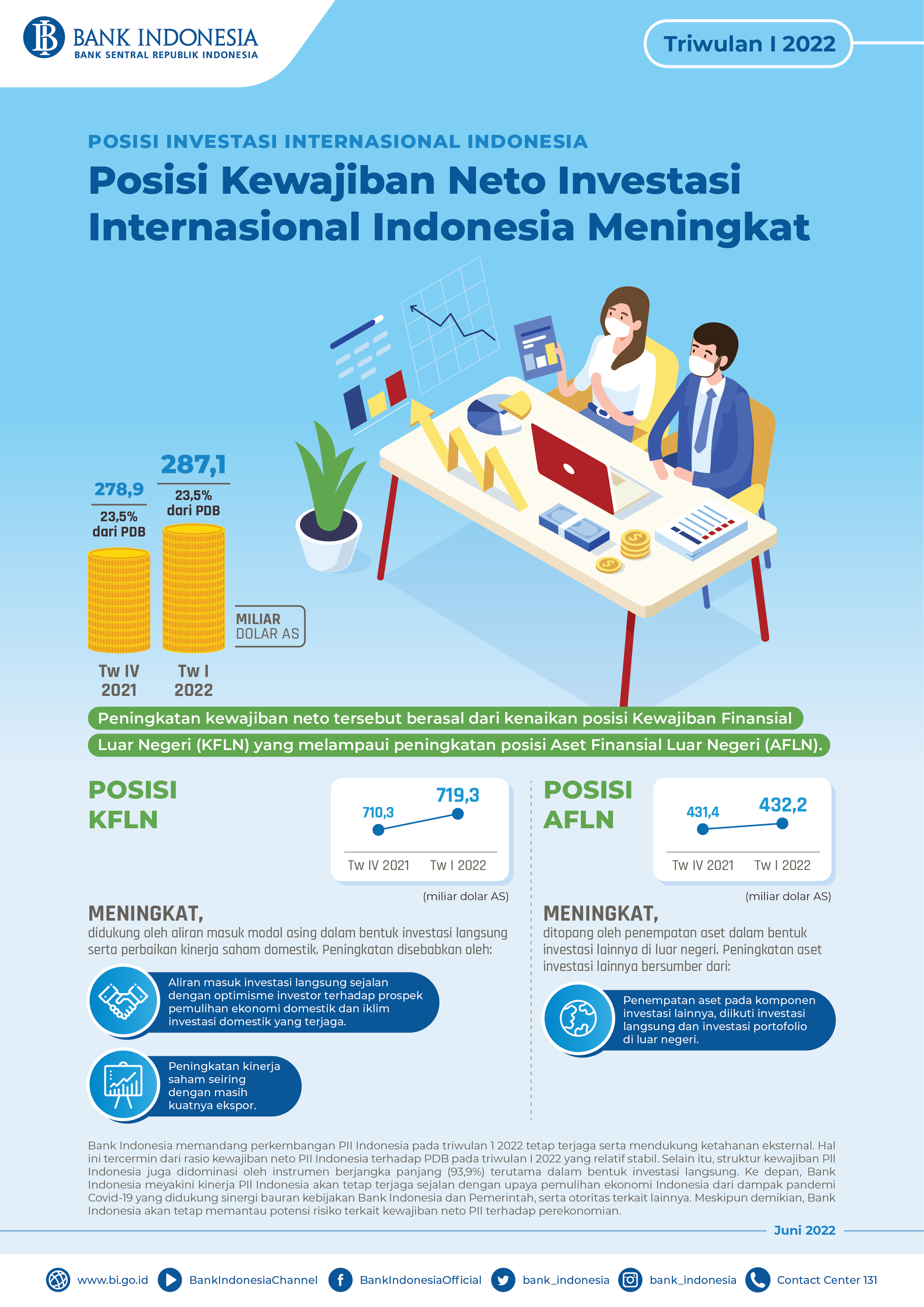 Posisi_Investasi_Indonesia_Tw_I_2022.jpg