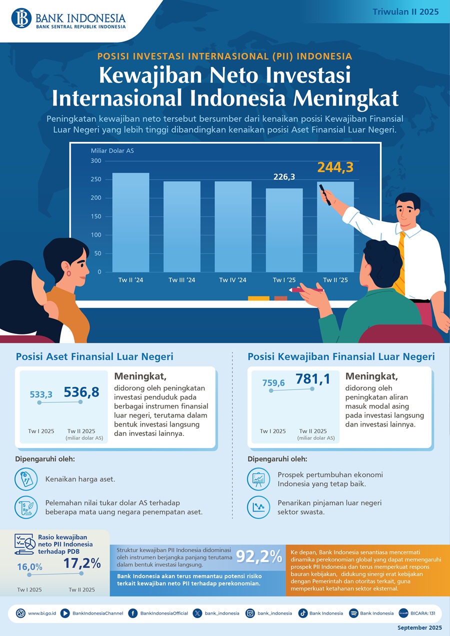 Infografis-Posisi-Investasi-Internasional-Indonesia-Triwulan-II-2025.jpg