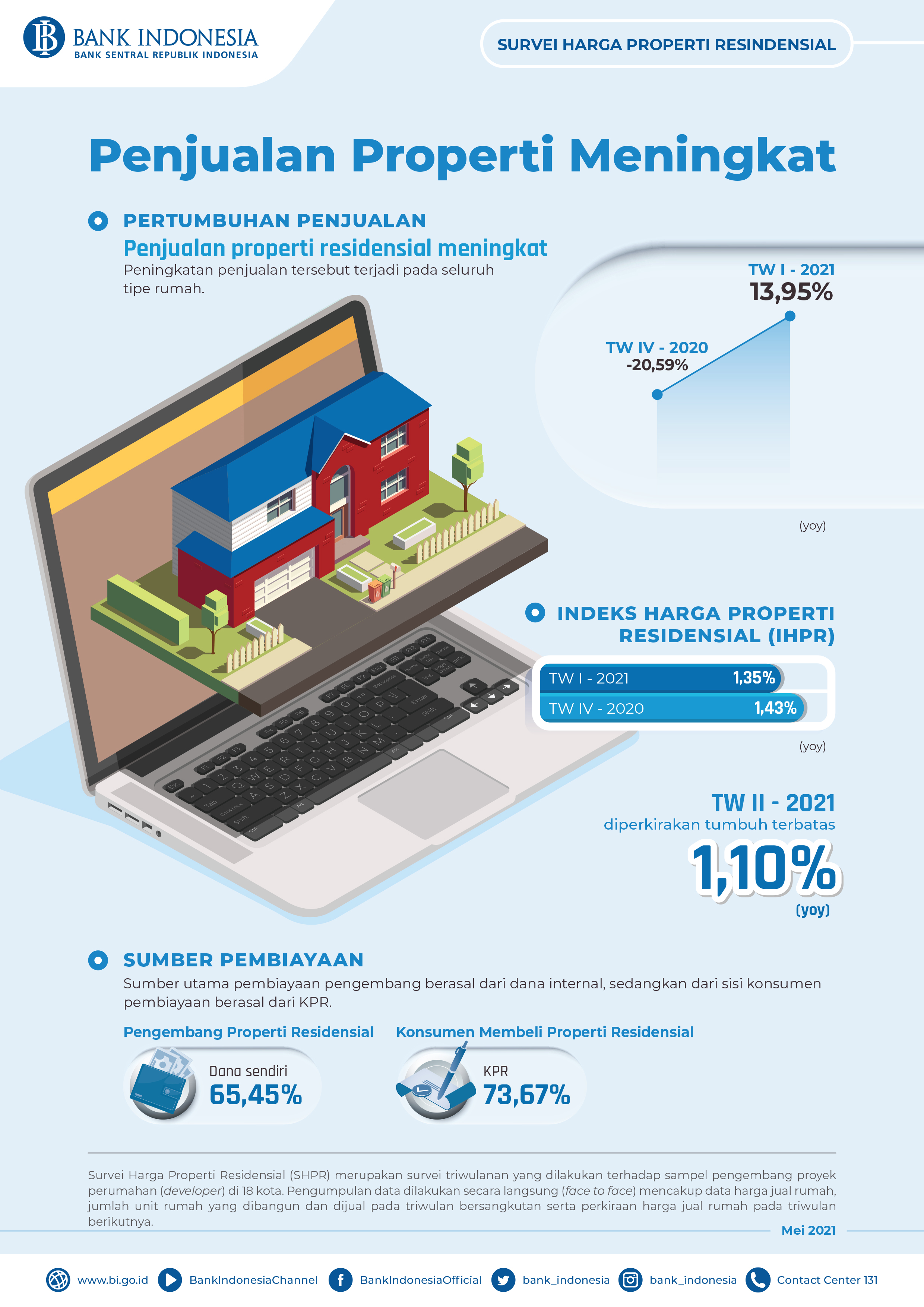 Infografis_SHPR_Triwulan_I_2021.jpg
