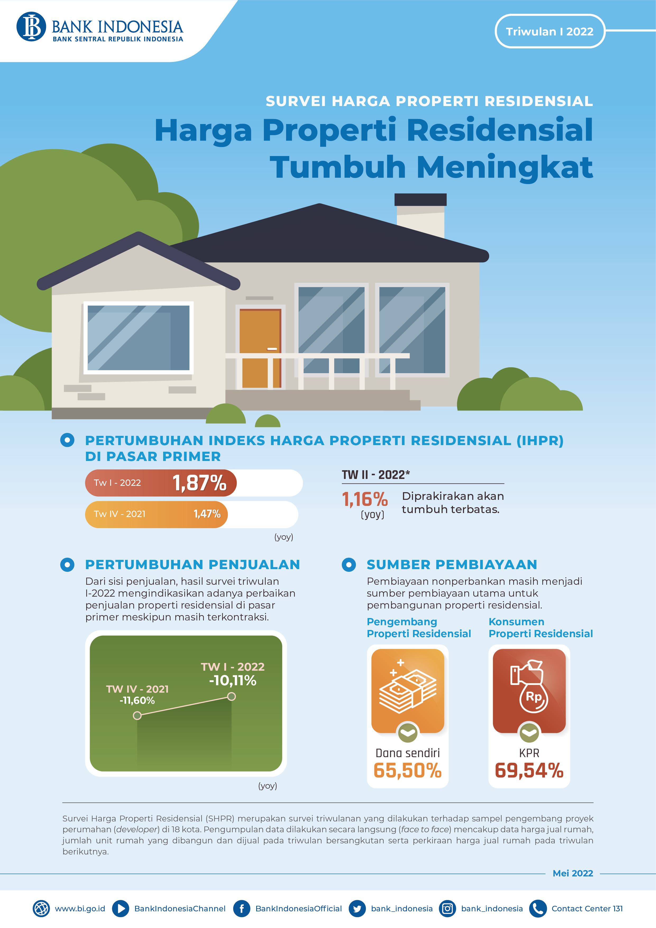 Infografis_SHPR_Tw_I_2022.jpg