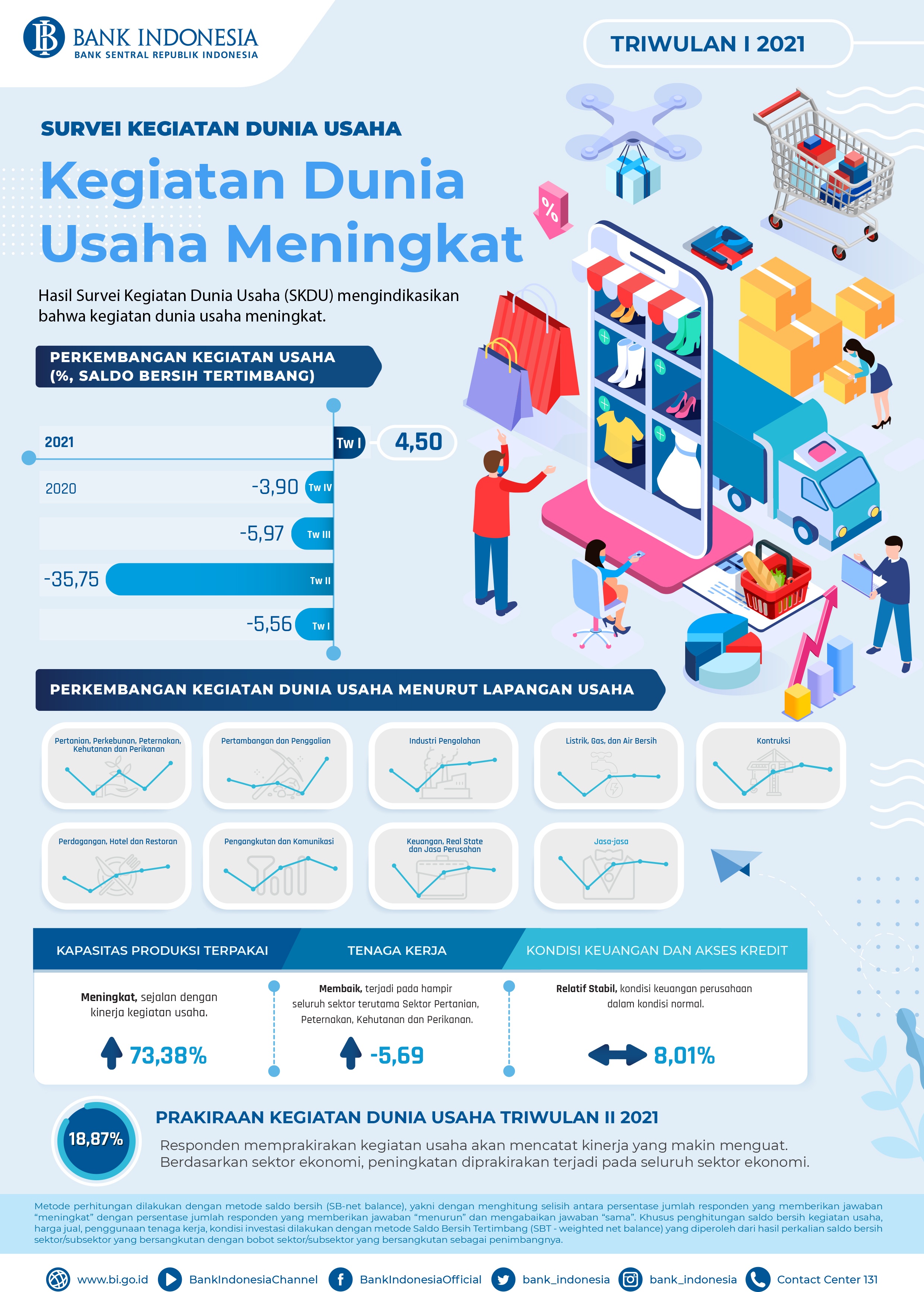 Infografis SKDU Tw I 2021.jpg