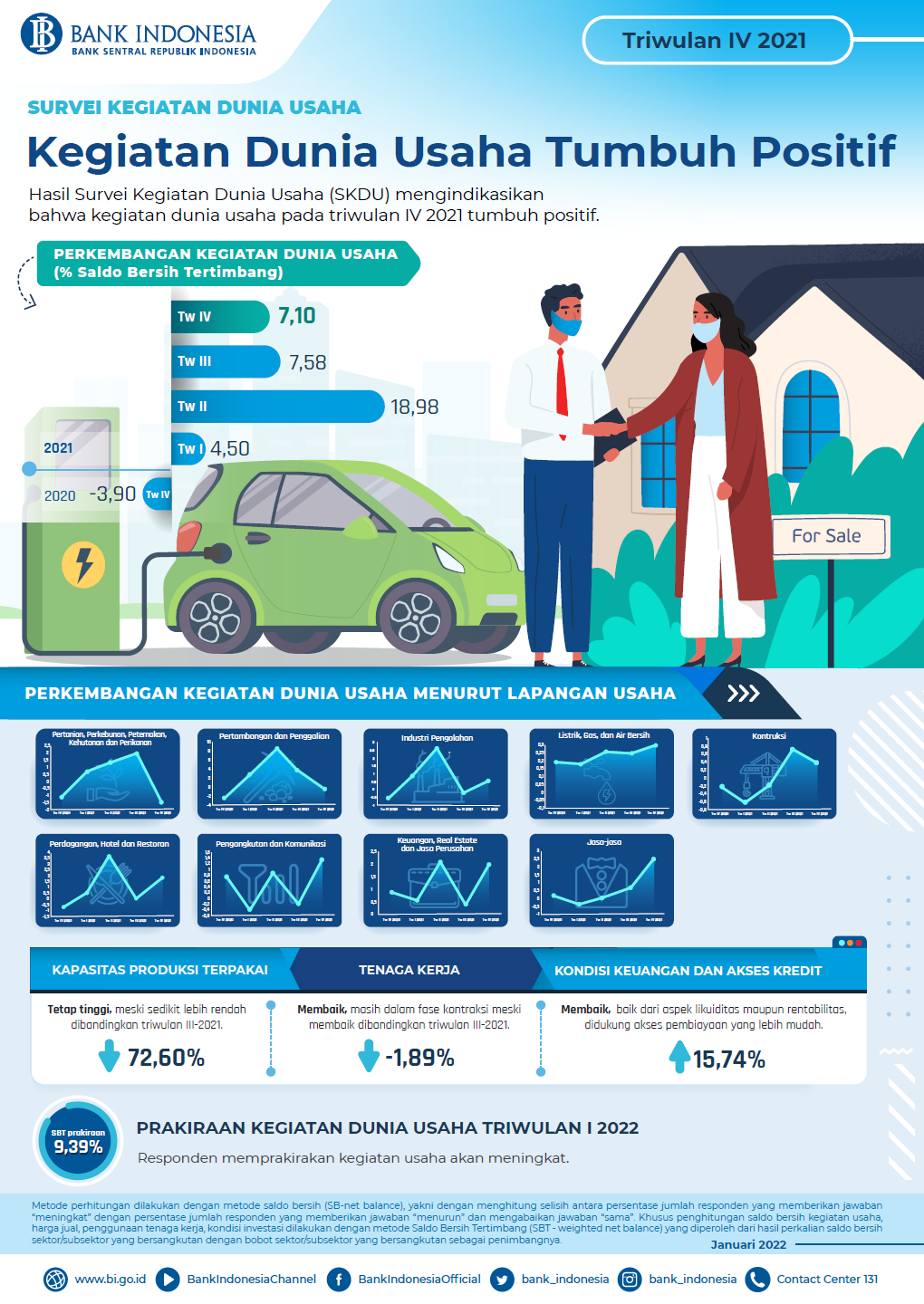 Infografis-SKDU-Tw4-2021_.png