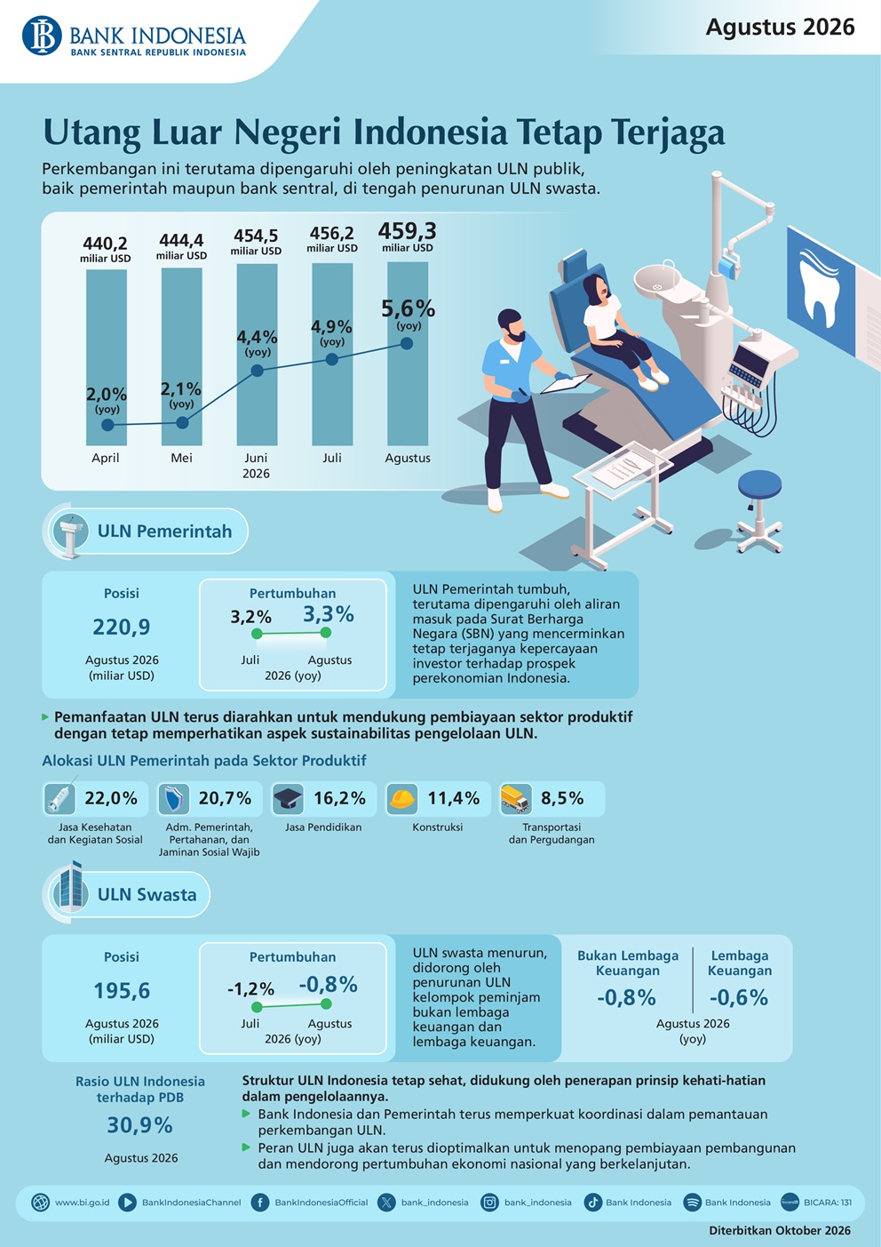 Infografis-Statistik-Utang-Luar-Negeri-Agustus-2026.jpeg