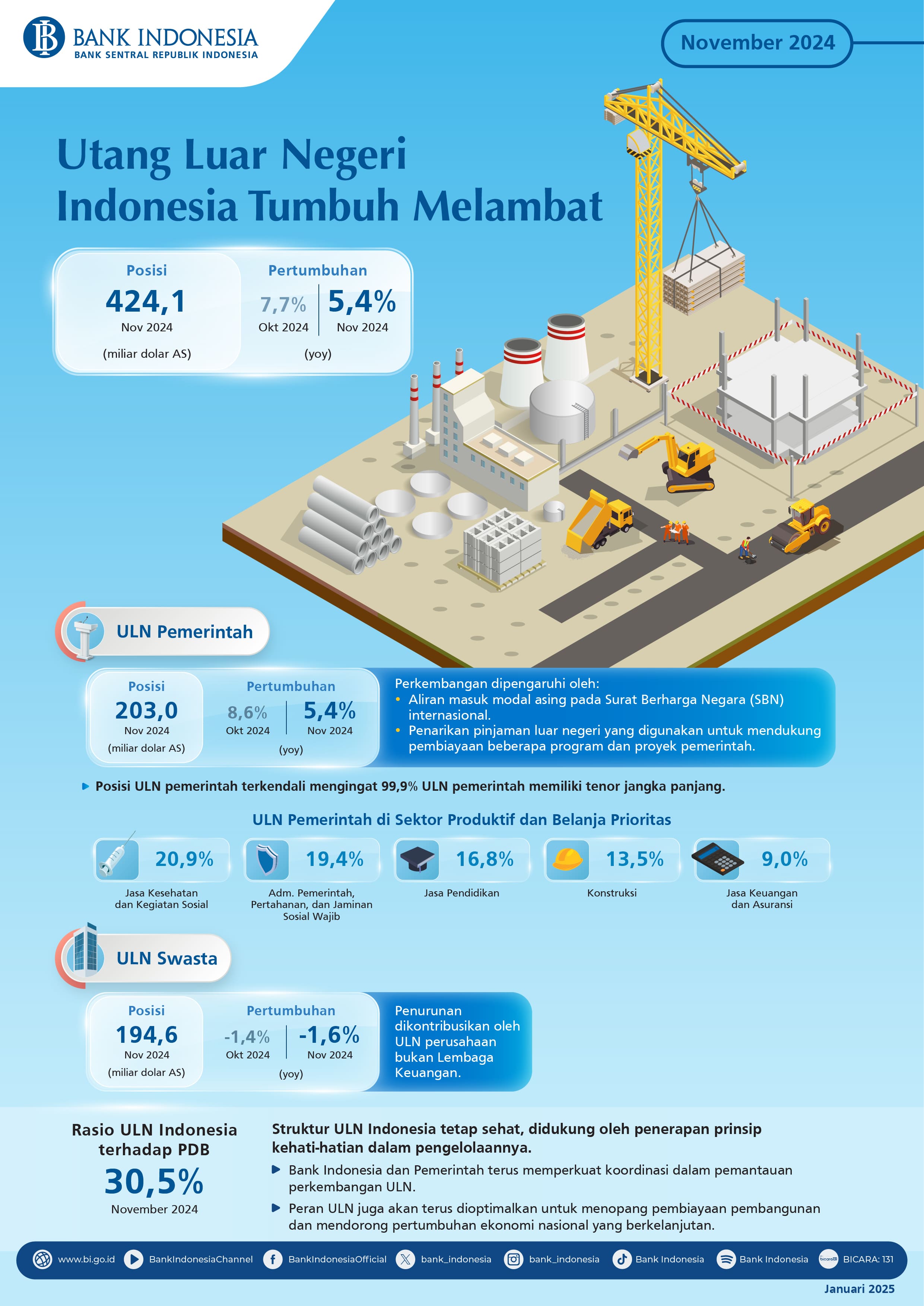 Infografis-Statistik-Utang-Luar-Negeri-November-2024.jpg