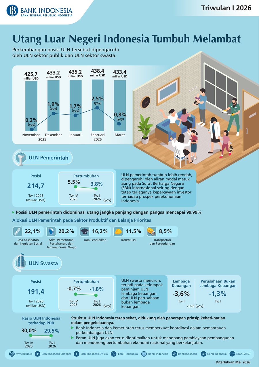 Infografis-Statistik-Utang-Luar-Negeri-Triwulan-1-2026.jpeg