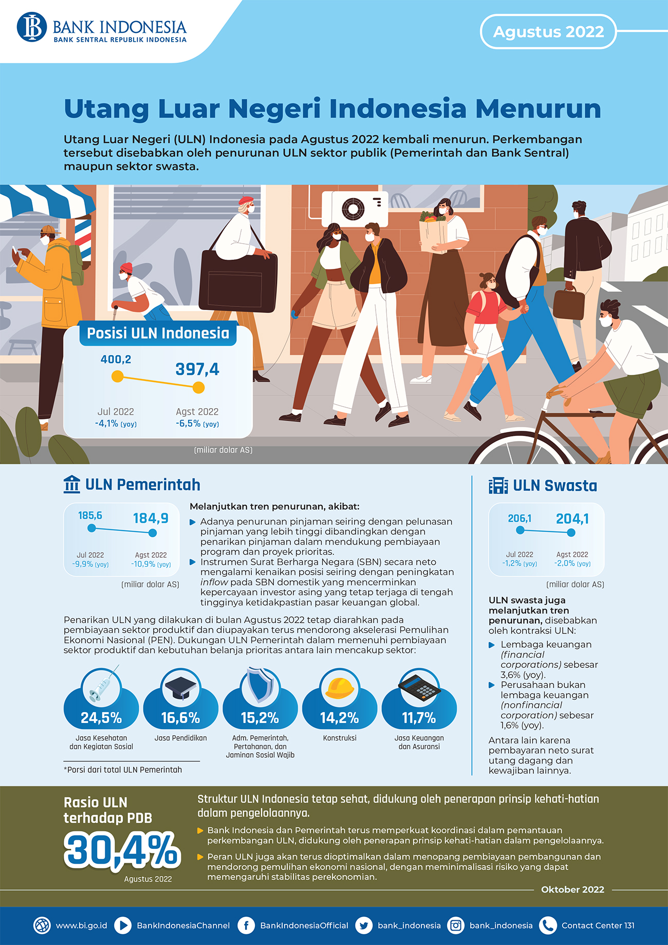 Infografis_SULNI_Agustus_2022.jpg