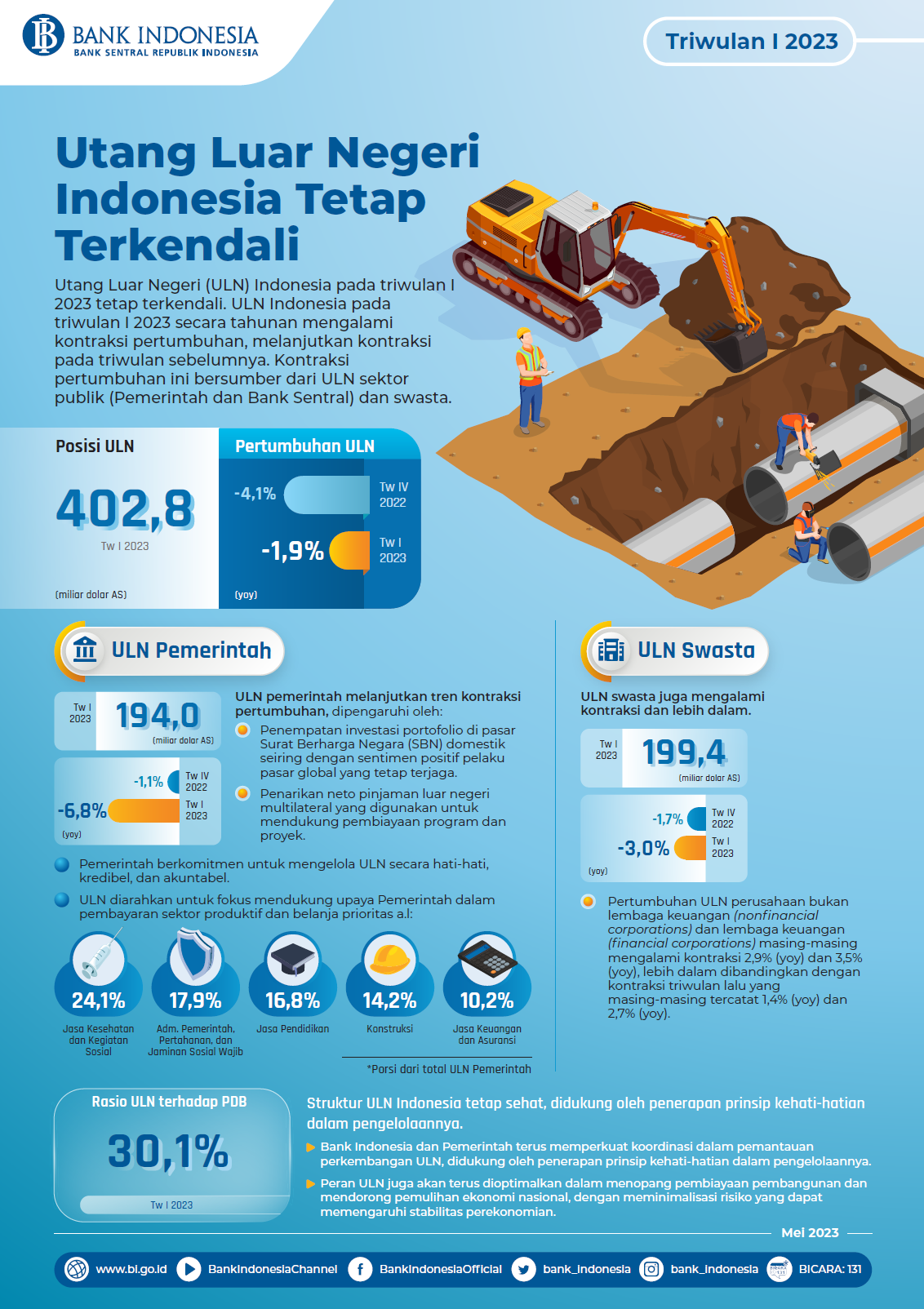 Infografis-Statistik-Utang-Luar-Negri-Triwulan-I-2023.png
