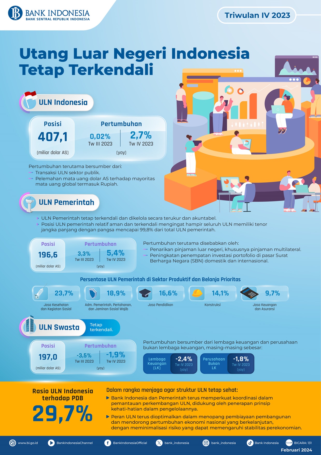 Infografis_SULNI_Triwulan_IV_2023.jpg