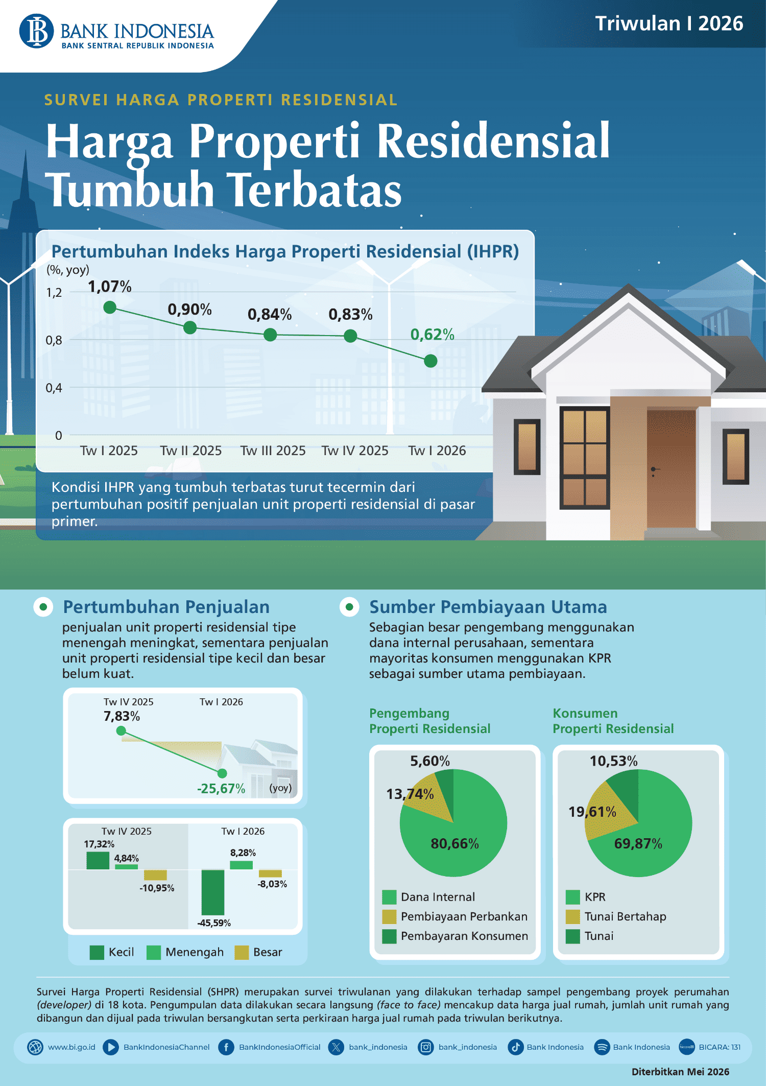 Infografis-Survei-Harga-properti-Residensial-di-Pasar-Primer-Triwulan-I-2026.png