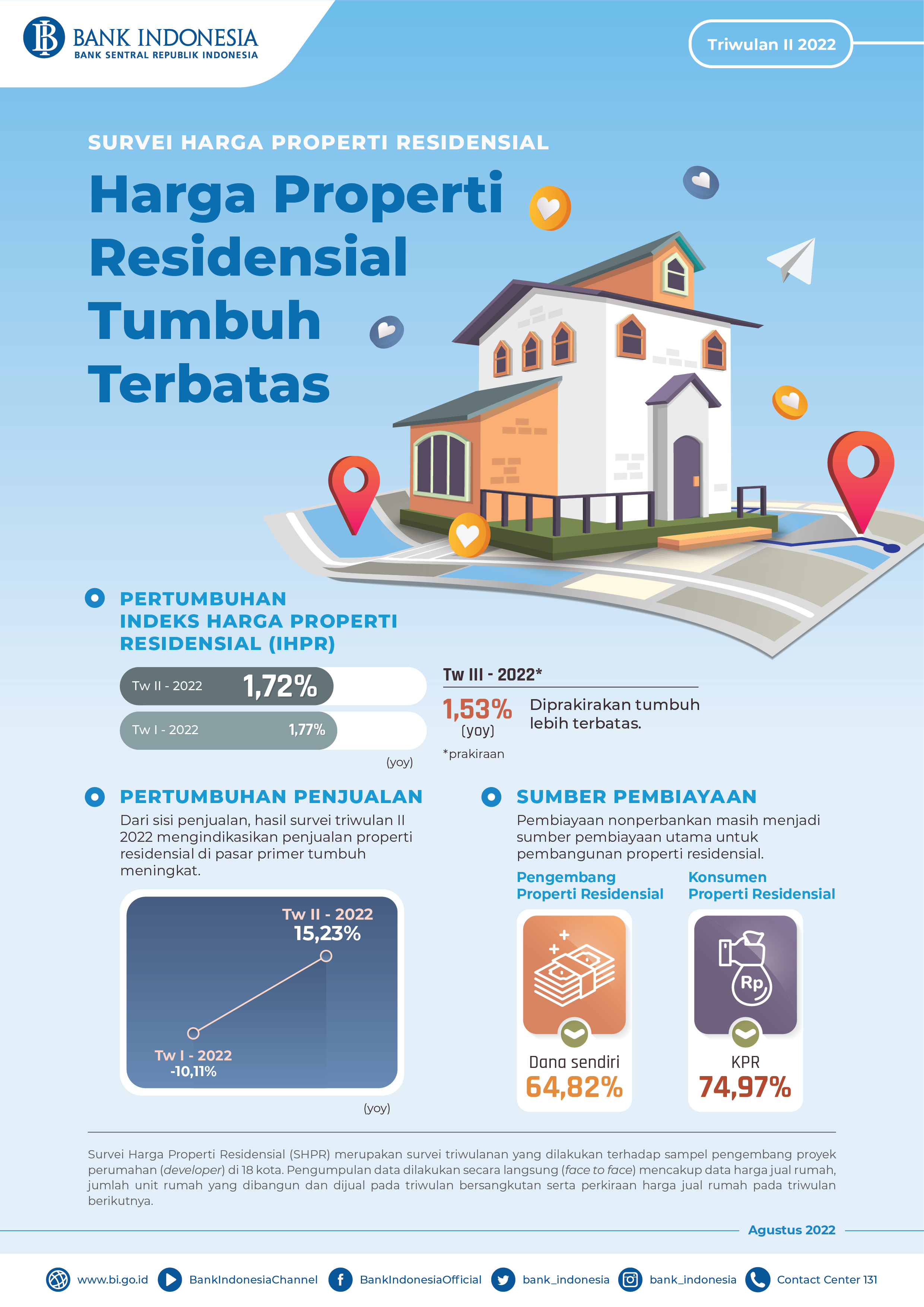 Infografis_SHPR_Tw_II_2022.jpg