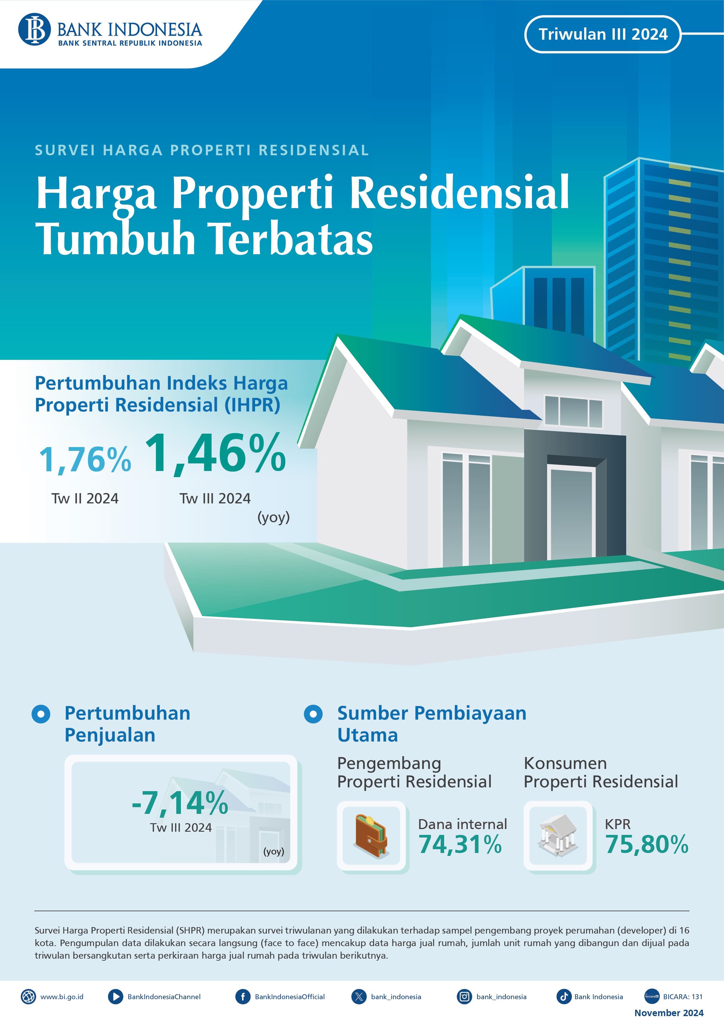 Infografis-Survei-Harga-properti-Residensial-di-Pasar-Primer-Triwulan-III-2024_.jpg