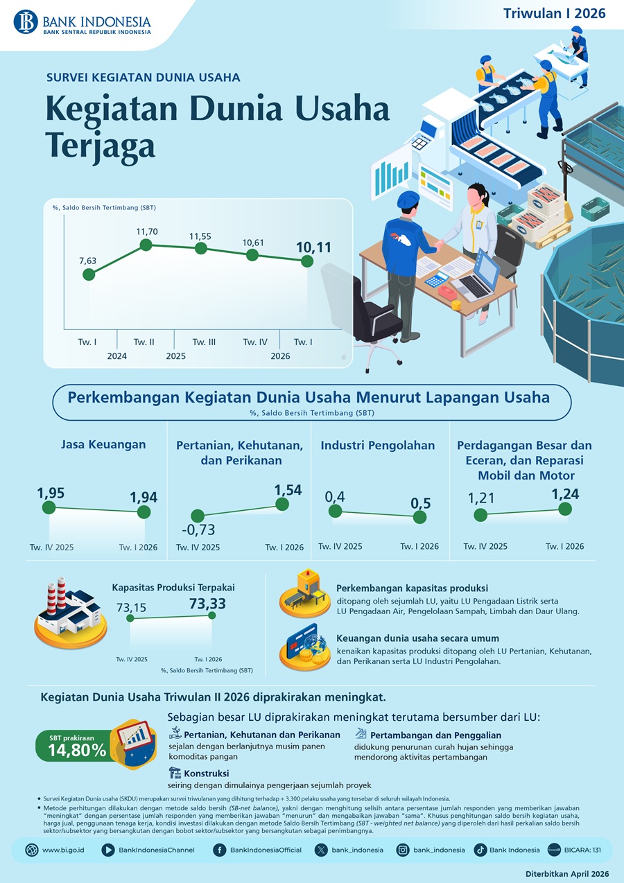 Infografis-Survei-Kegiatan-Dunia-Usaha-Triwulan-I-2026.jpeg