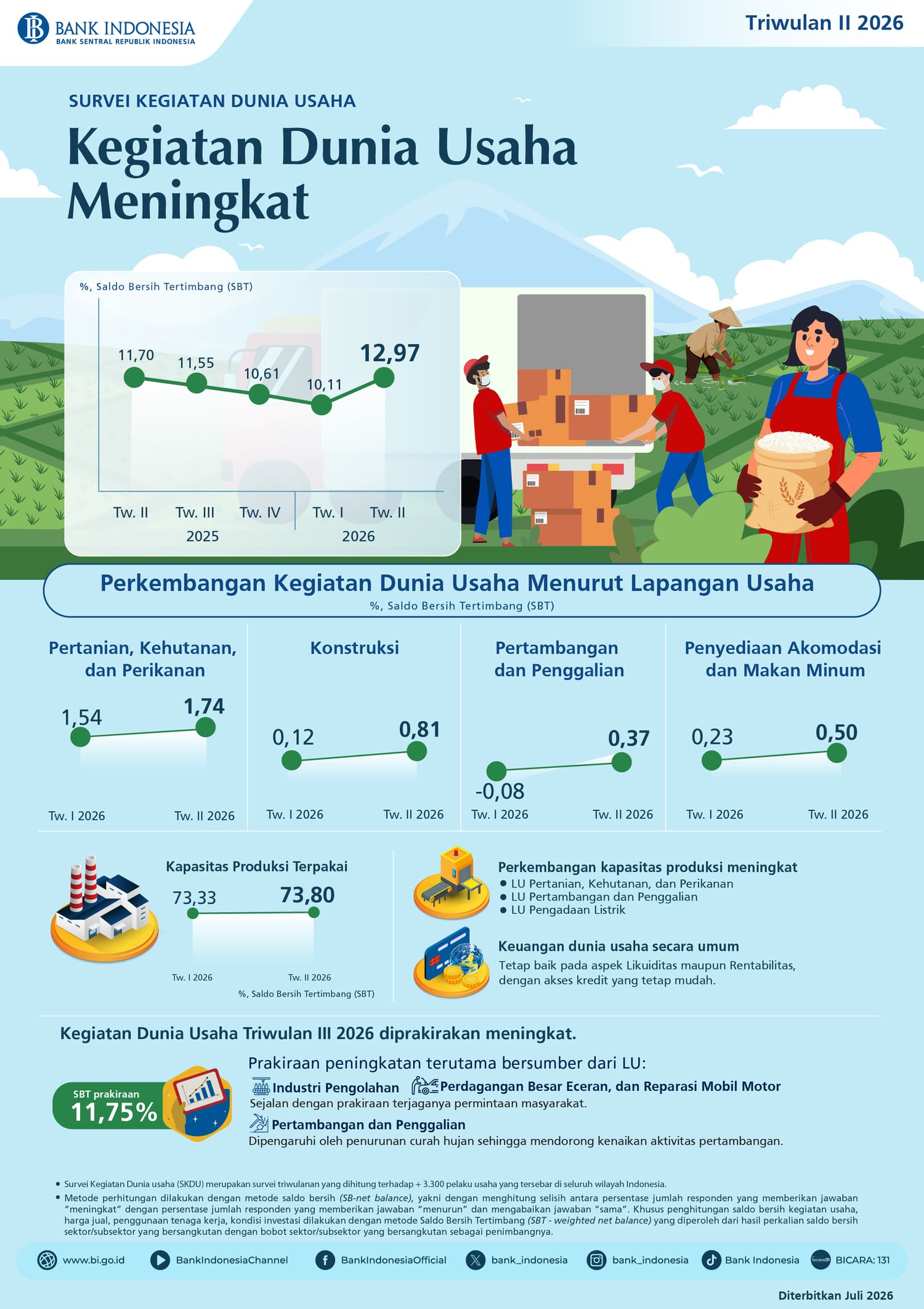 Infografis-Survei-Kegiatan-Dunia-Usaha-Triwulan-II-2026.jpeg