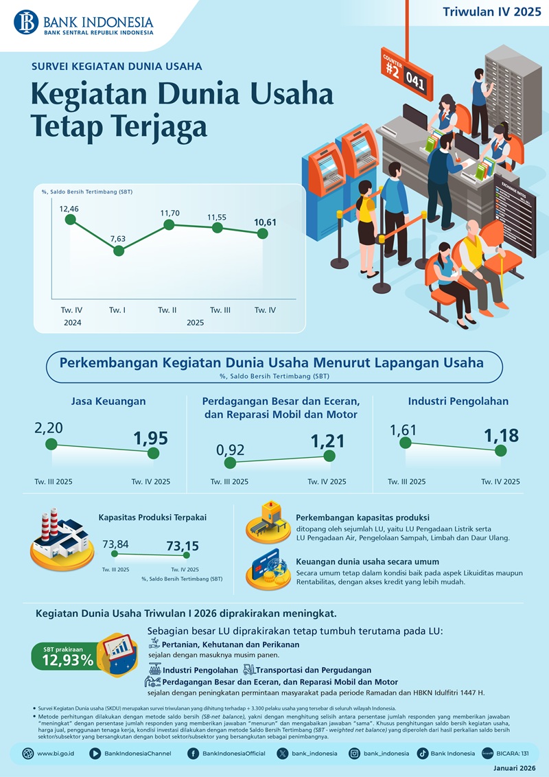 Infografis-Survei-Kegiatan-Dunia-Usaha-Triwulan-IV-2025.jpeg