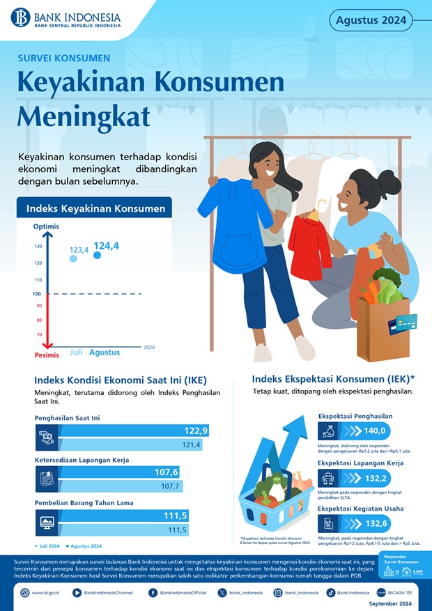 Infografis-Survei-Konsumen-Agustus-2024.jpg